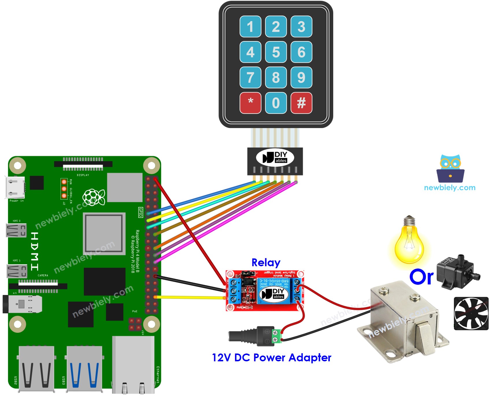 The wiring diagram between Raspberry Pi and keypad relay