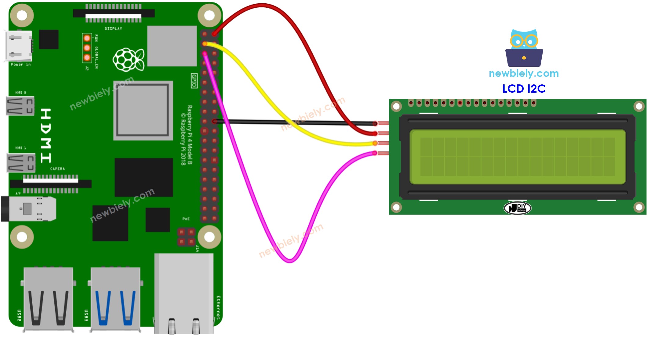 The wiring diagram between Raspberry Pi and LCD I2C