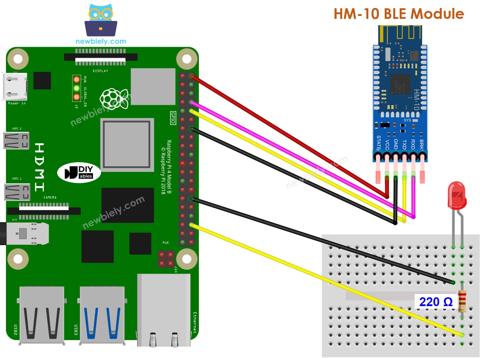 The wiring diagram between Raspberry Pi and LED BLE