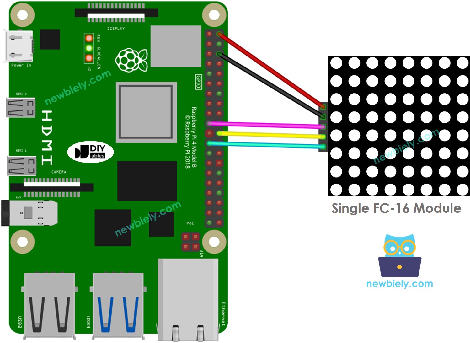 The wiring diagram between Raspberry Pi and 8x8 LED matrix FC-16