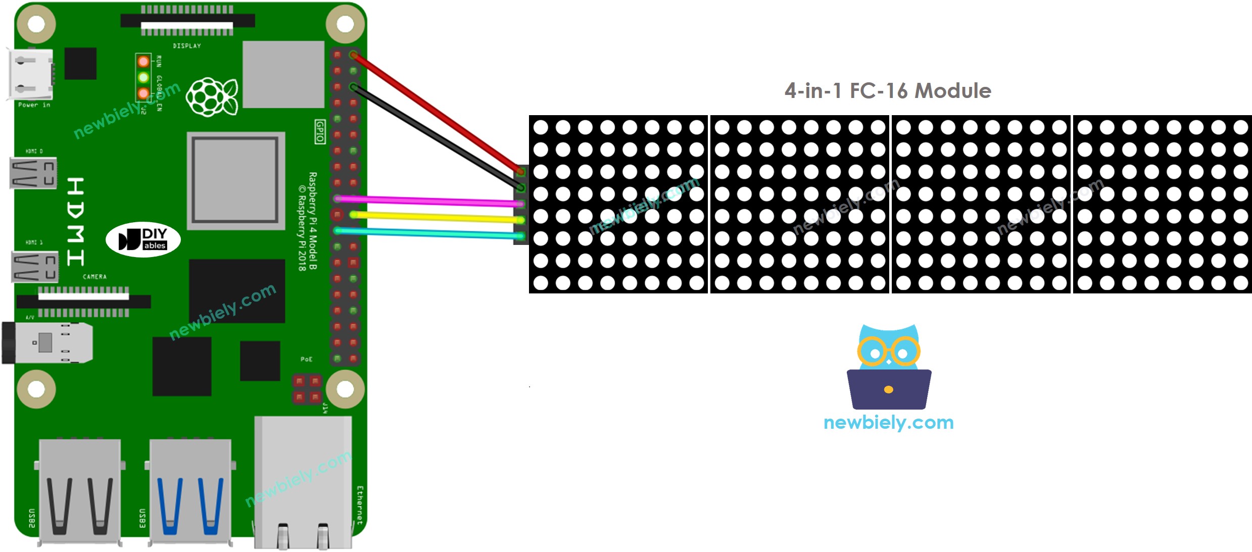 The wiring diagram between Raspberry Pi and LED matrix display