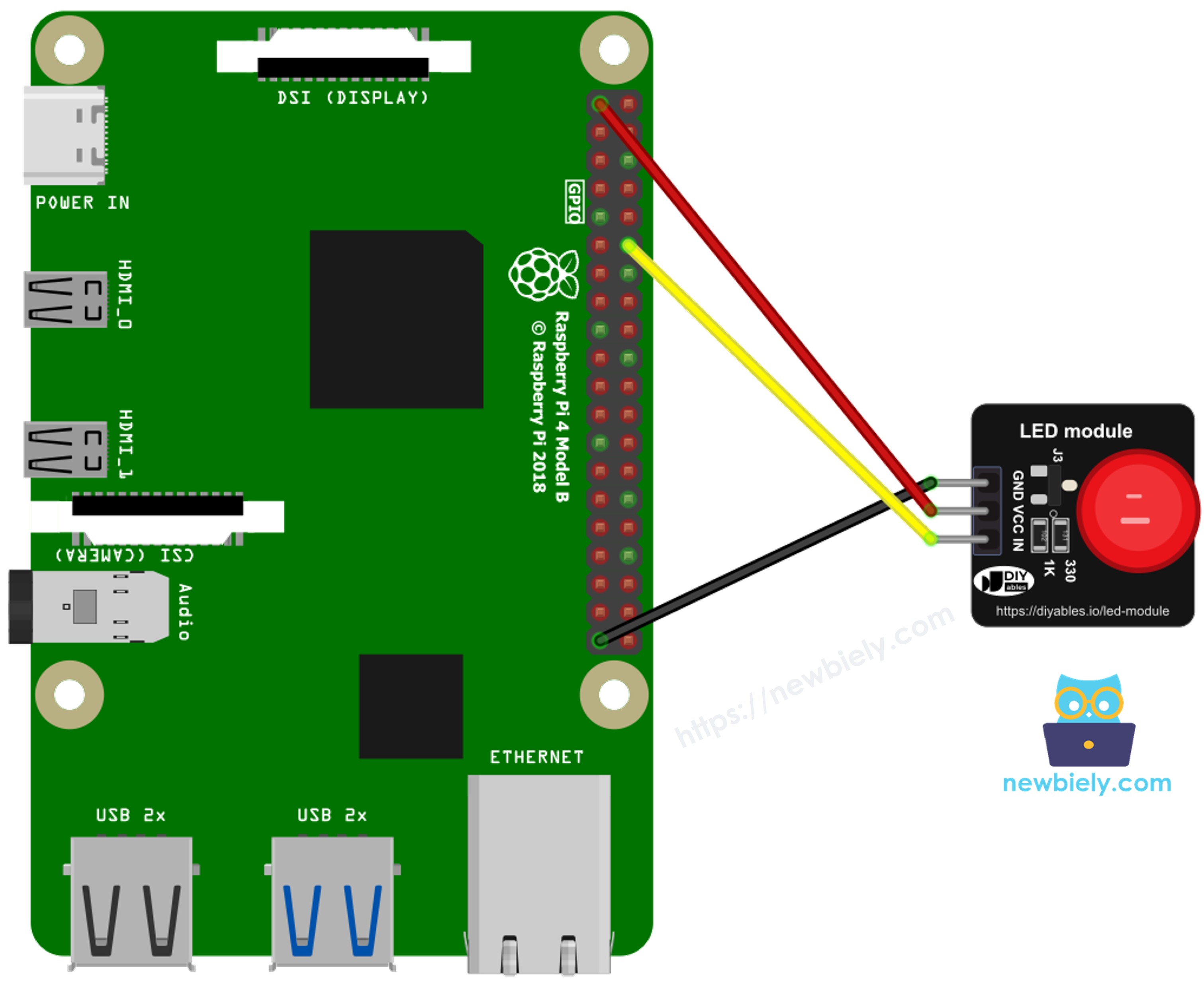 The wiring diagram between Raspberry Pi and LED module