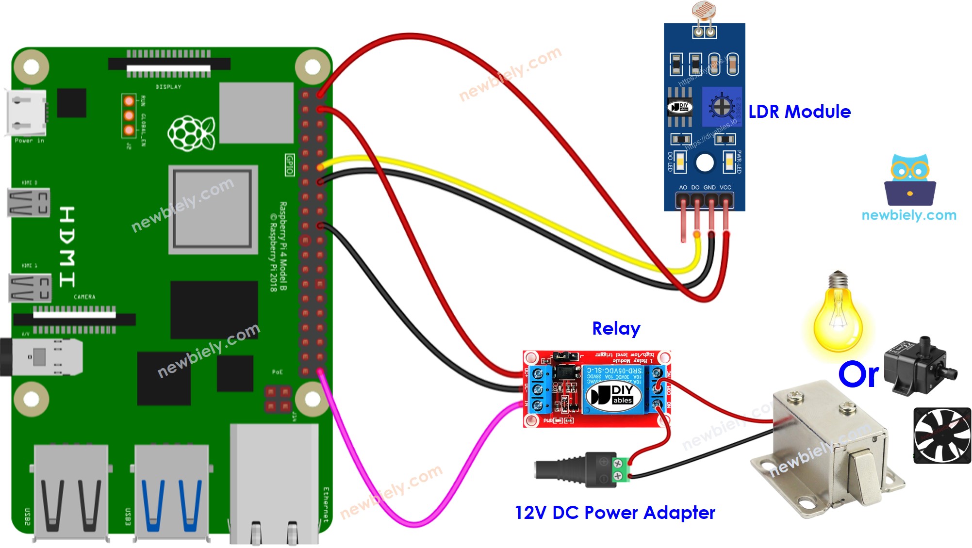 The wiring diagram between Raspberry Pi and Light Sensor Relay Light Bulb