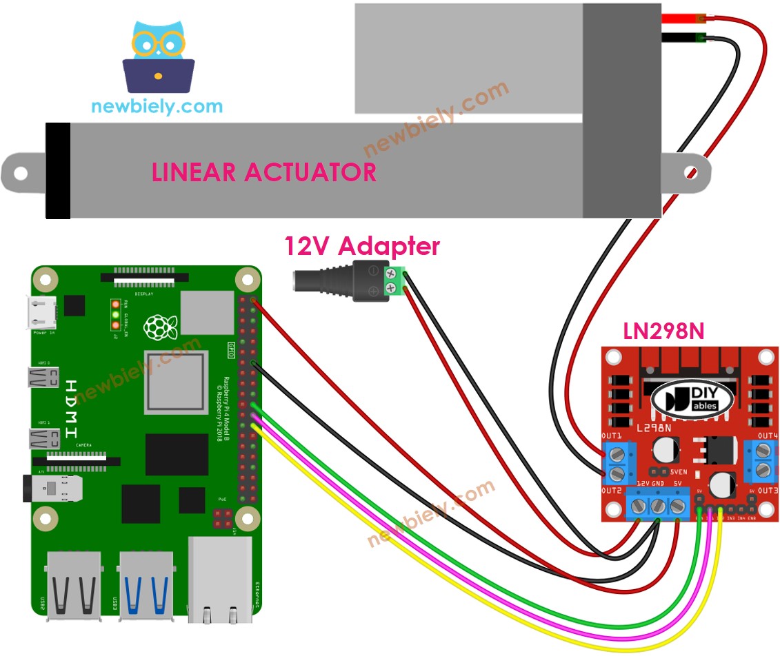 The wiring diagram between Raspberry Pi and Linear Actuator L298N Driver