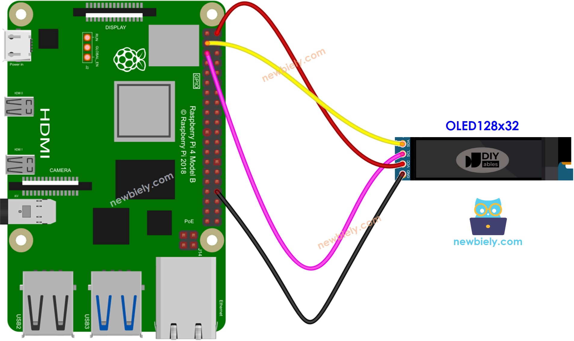 The wiring diagram between Raspberry Pi and OLED 128x64