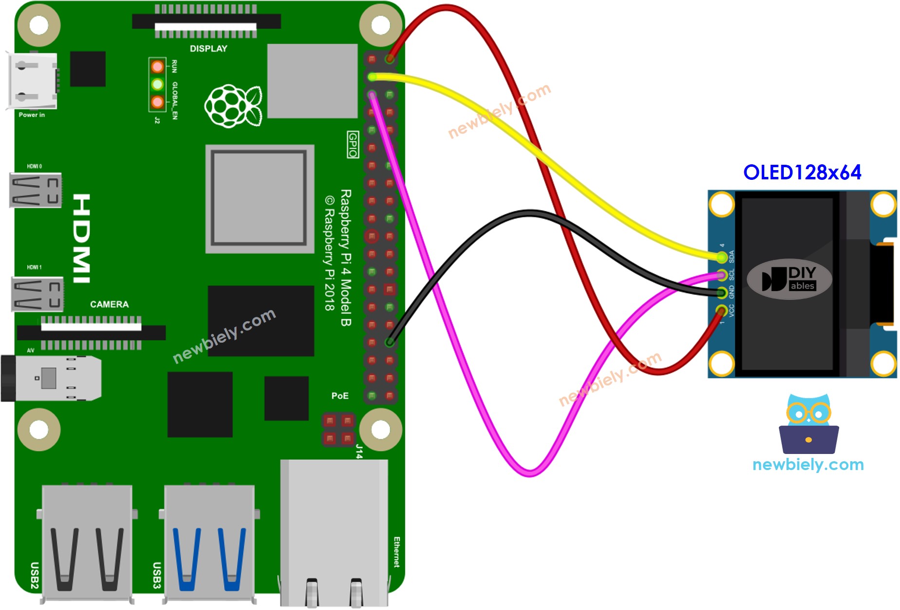 The wiring diagram between Raspberry Pi and OLED