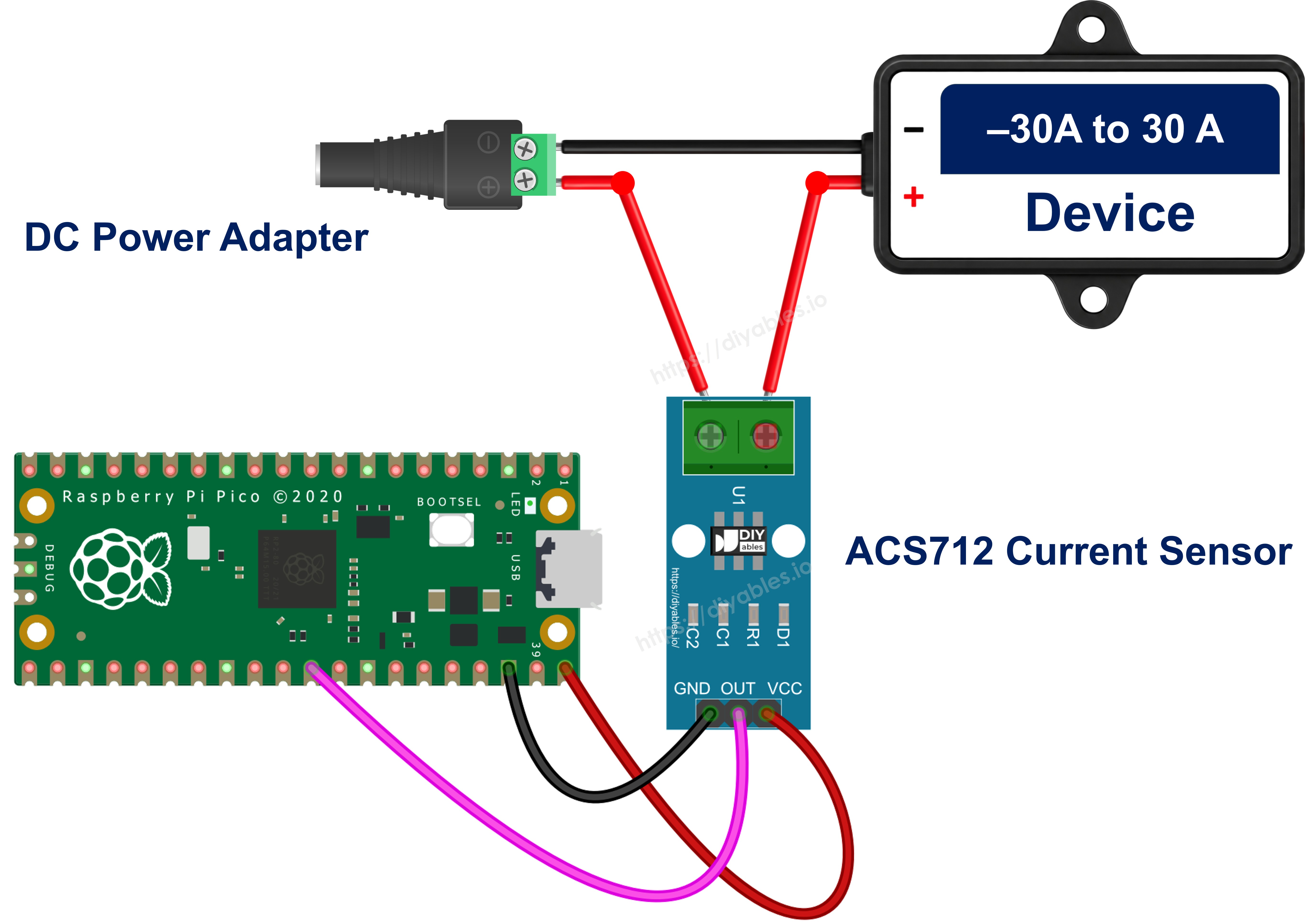 The wiring diagram between Raspberry Pi and Pico ACS712 current sensor