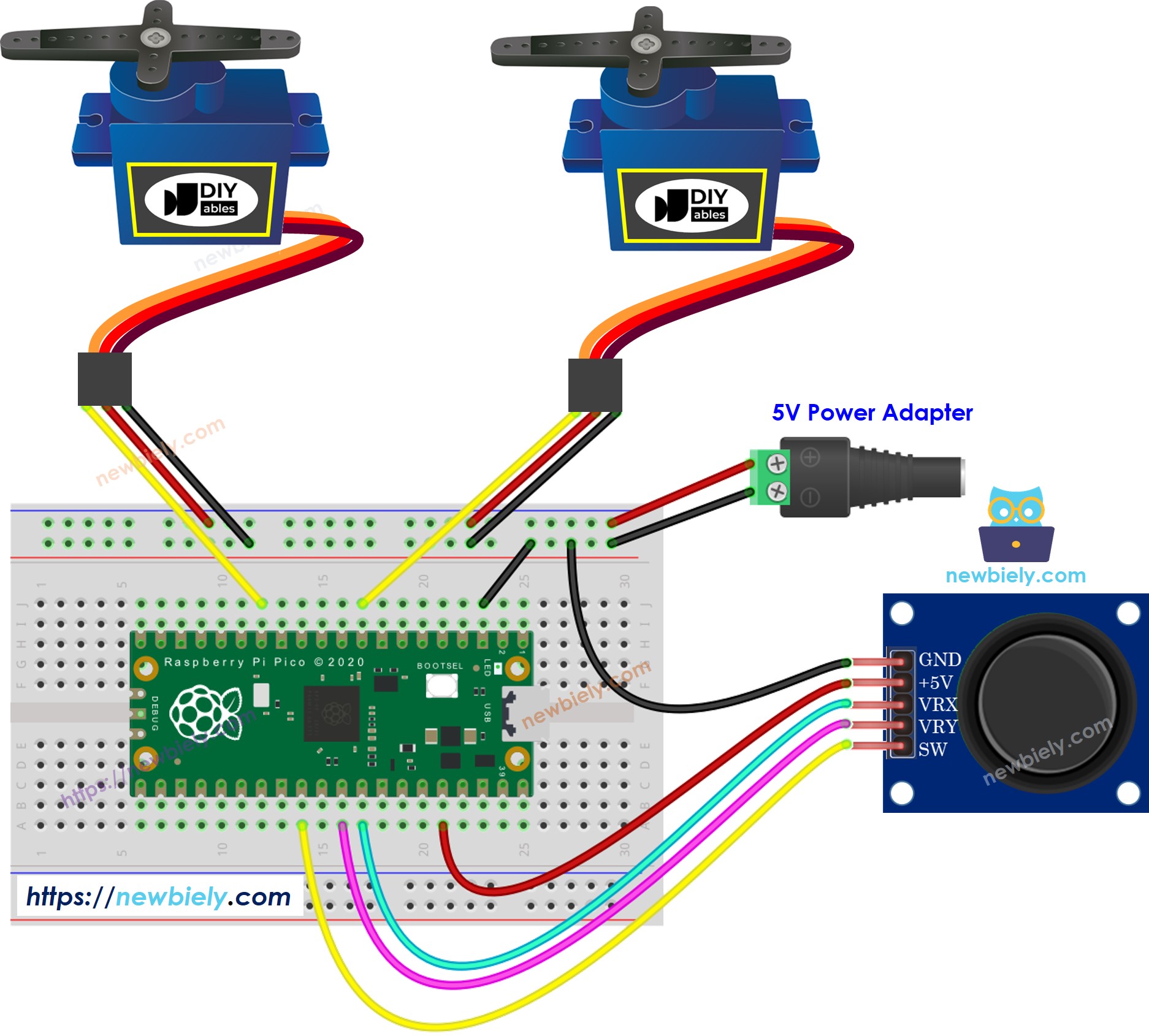 The wiring diagram between Raspberry Pi and Pico Joystick Servo Motor