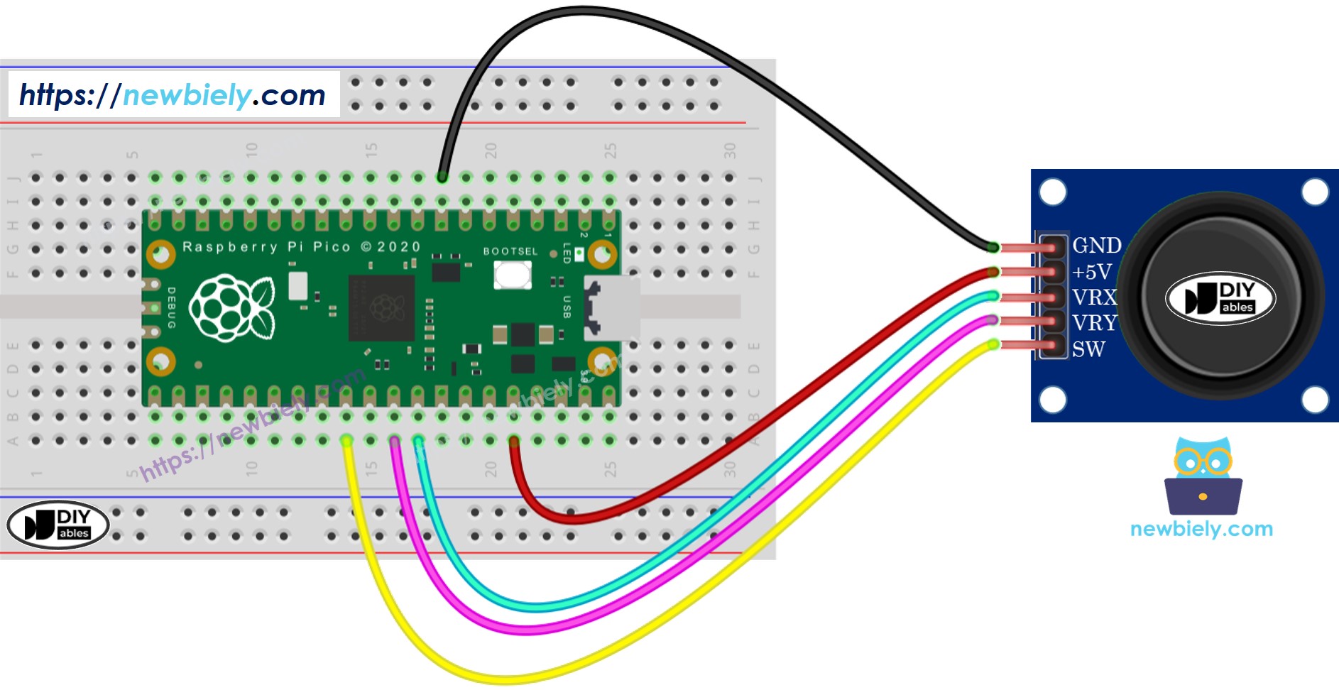 The wiring diagram between Raspberry Pi and Pico Joystick