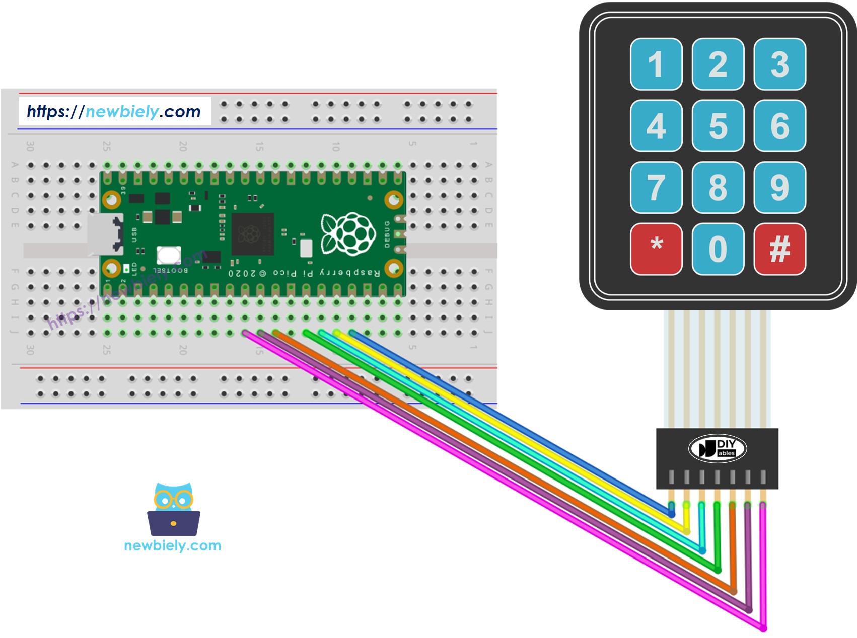 The wiring diagram between Raspberry Pi and Pico Keypad 3x4