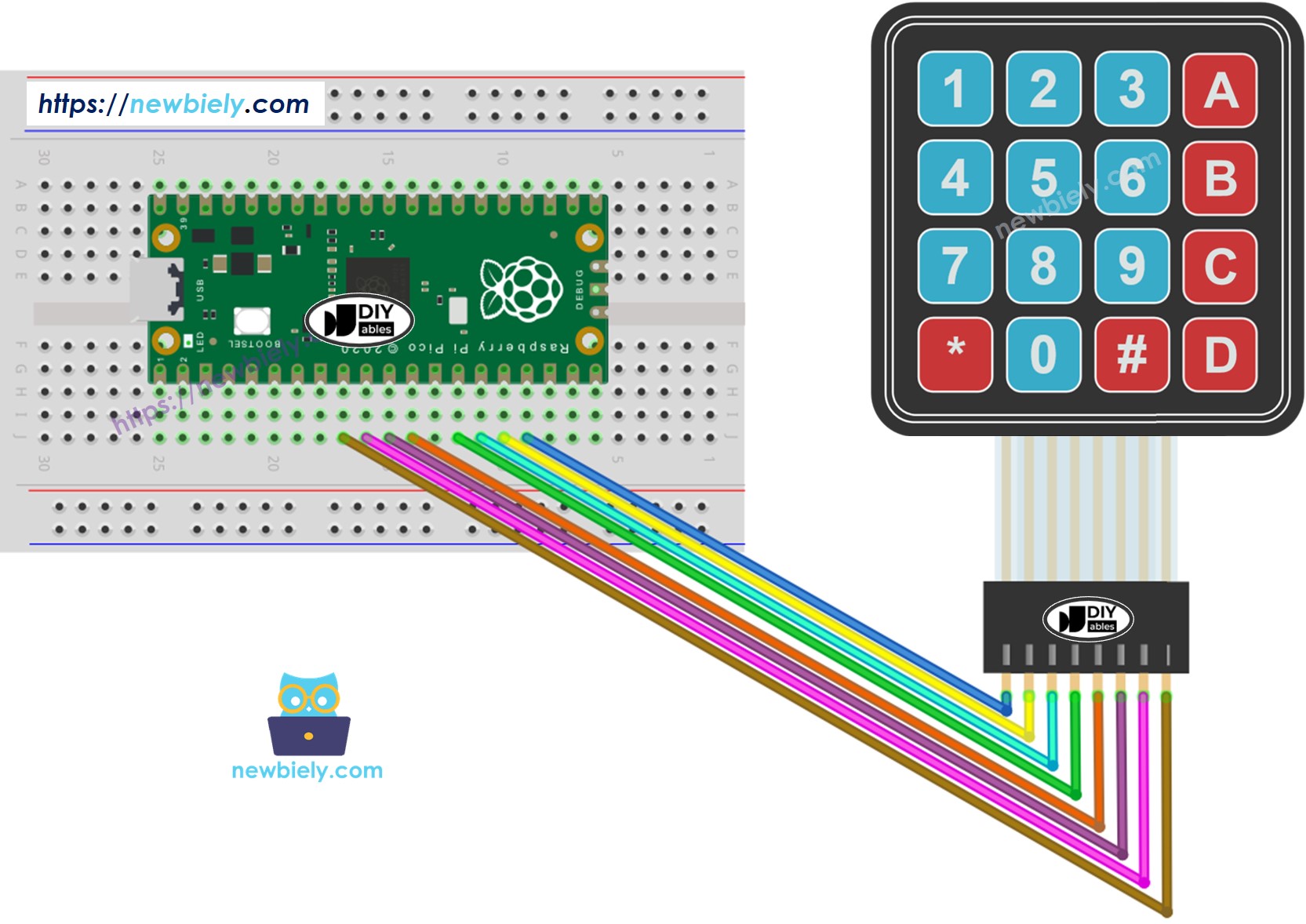 The wiring diagram between Raspberry Pi and Pico Keypad 4x4