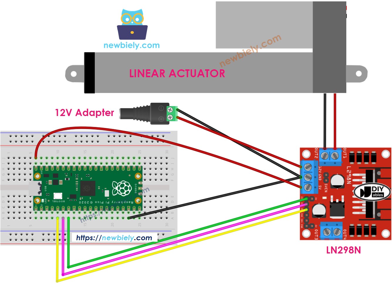 The wiring diagram between Raspberry Pi and Pico Linear Actuator L298N Driver