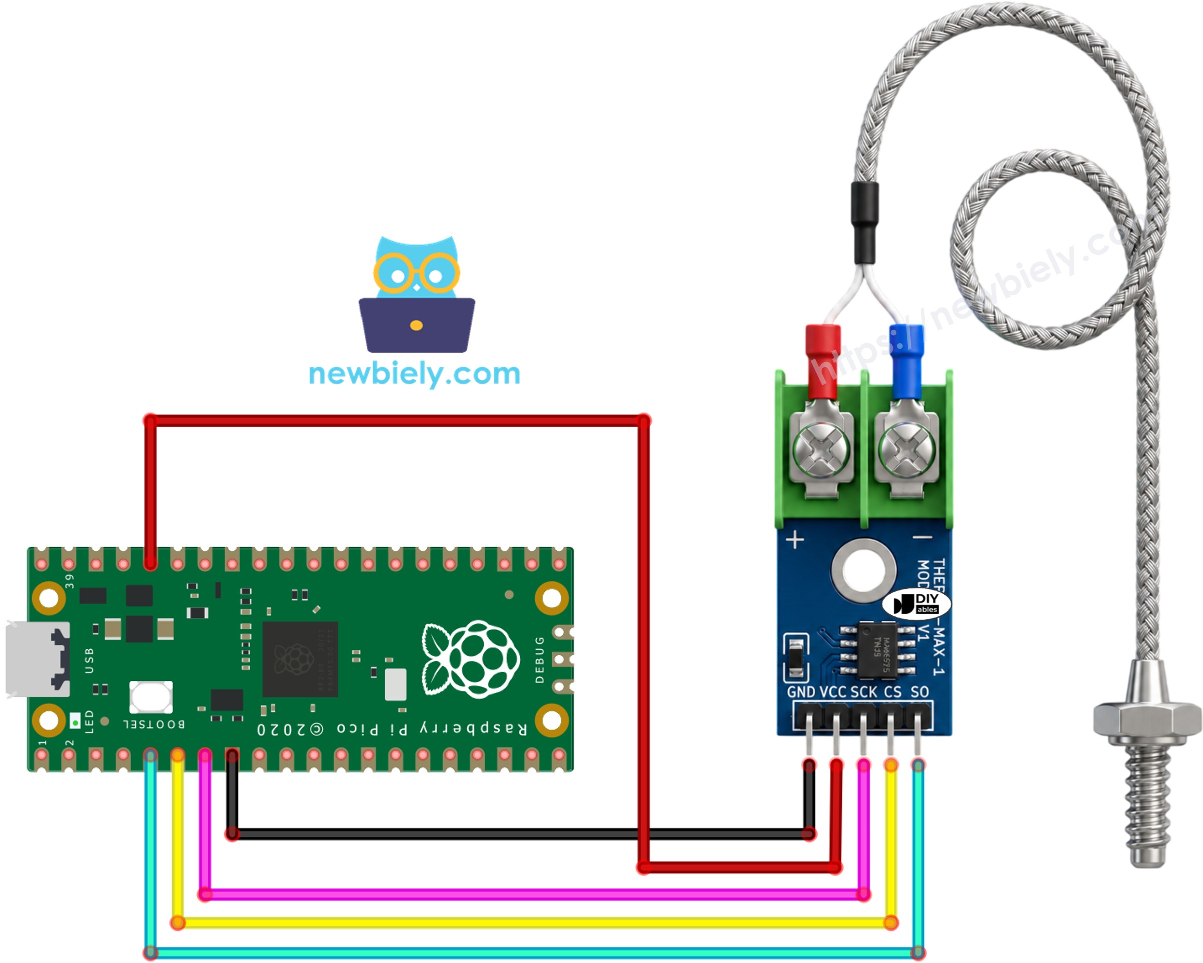 The wiring diagram between Raspberry Pi and Pico MAX6675 thermocouple module