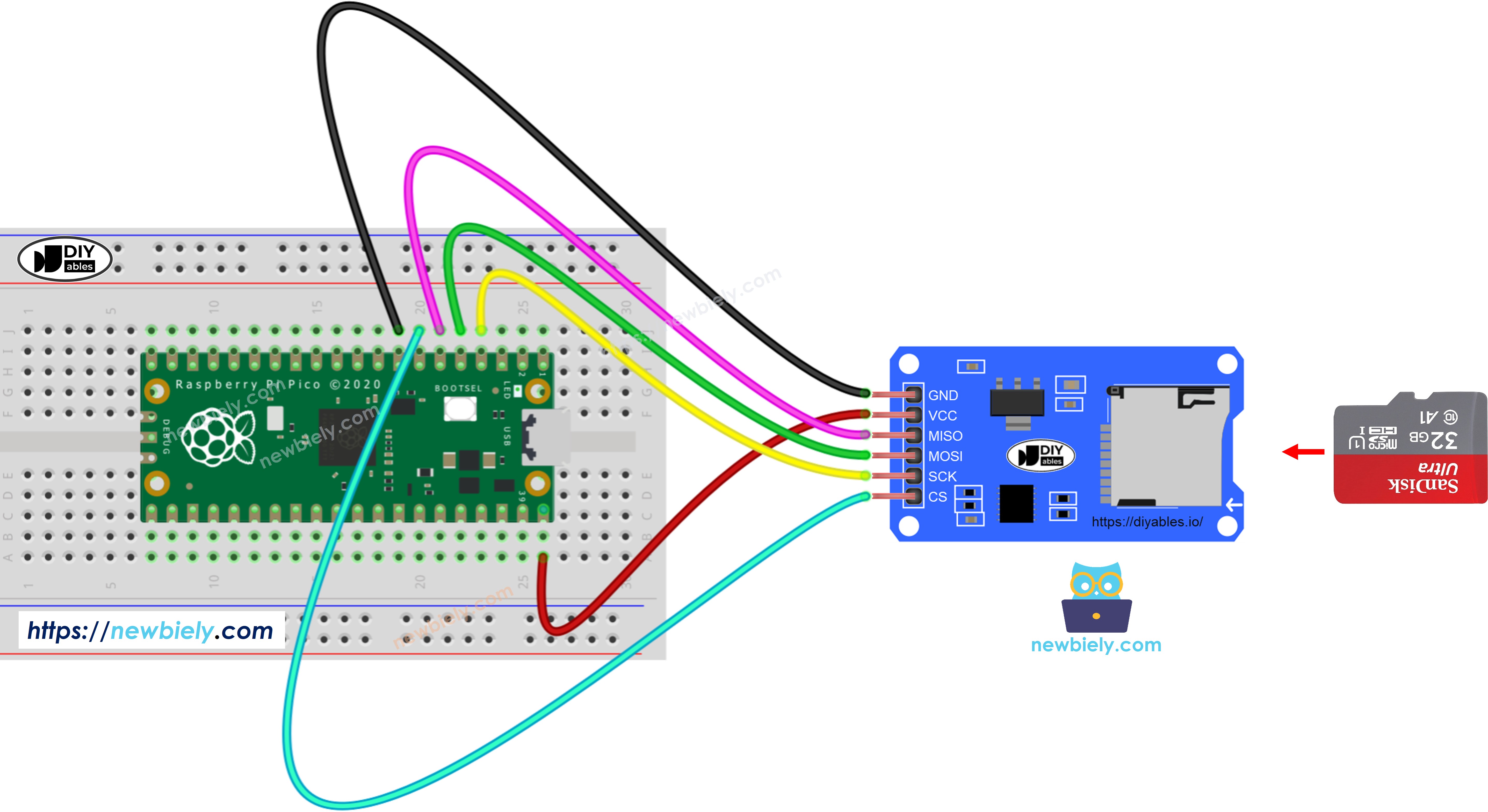 The wiring diagram between Raspberry Pi and Pico Micro SD Card Module