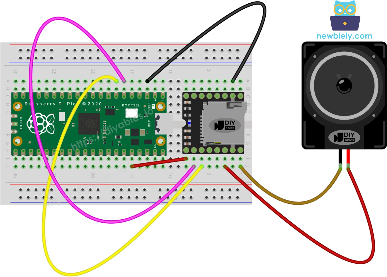The wiring diagram between Raspberry Pi and Pico Mini Mp3 Player