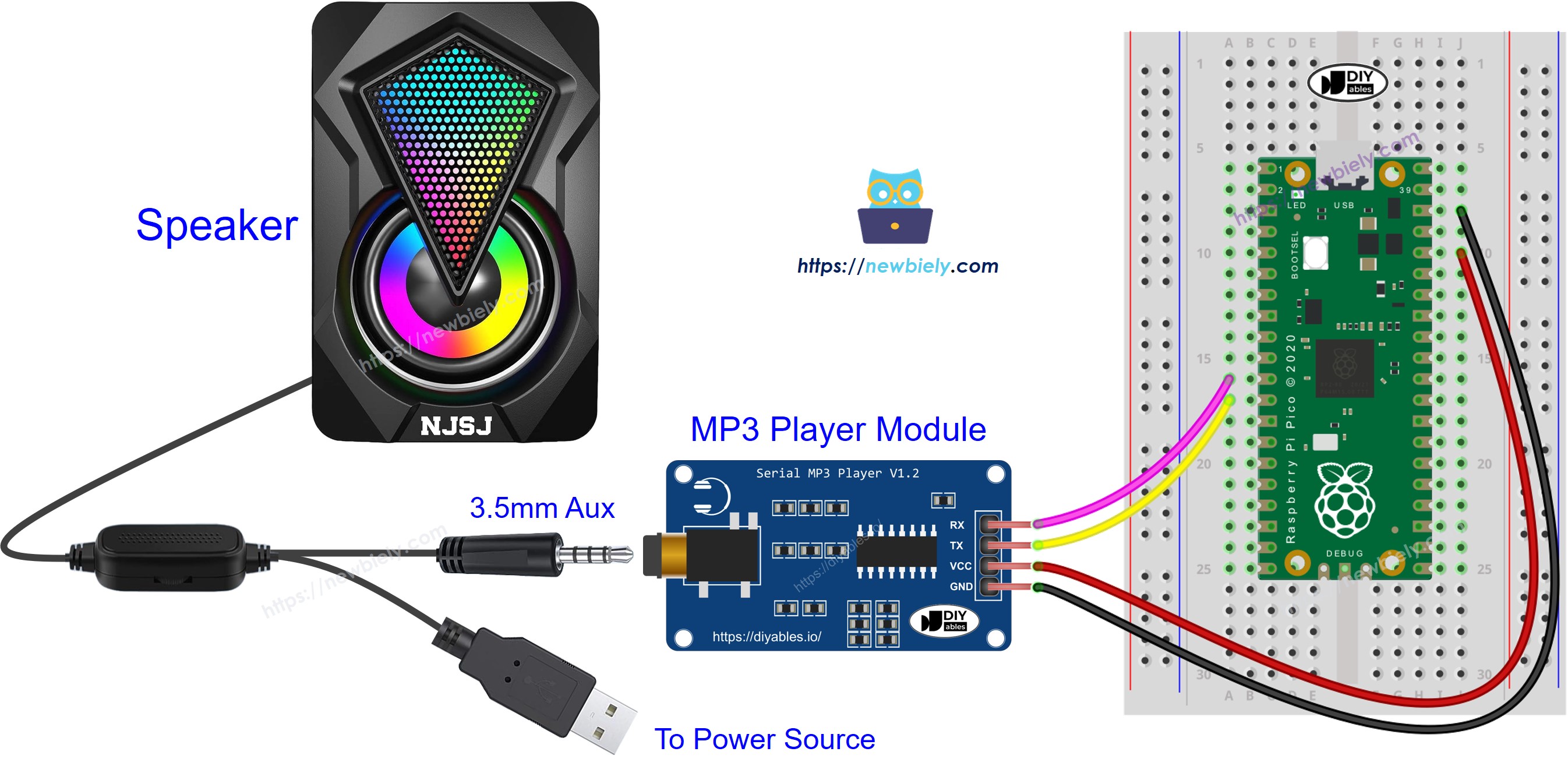 The wiring diagram between Raspberry Pi and Pico MP3 player module