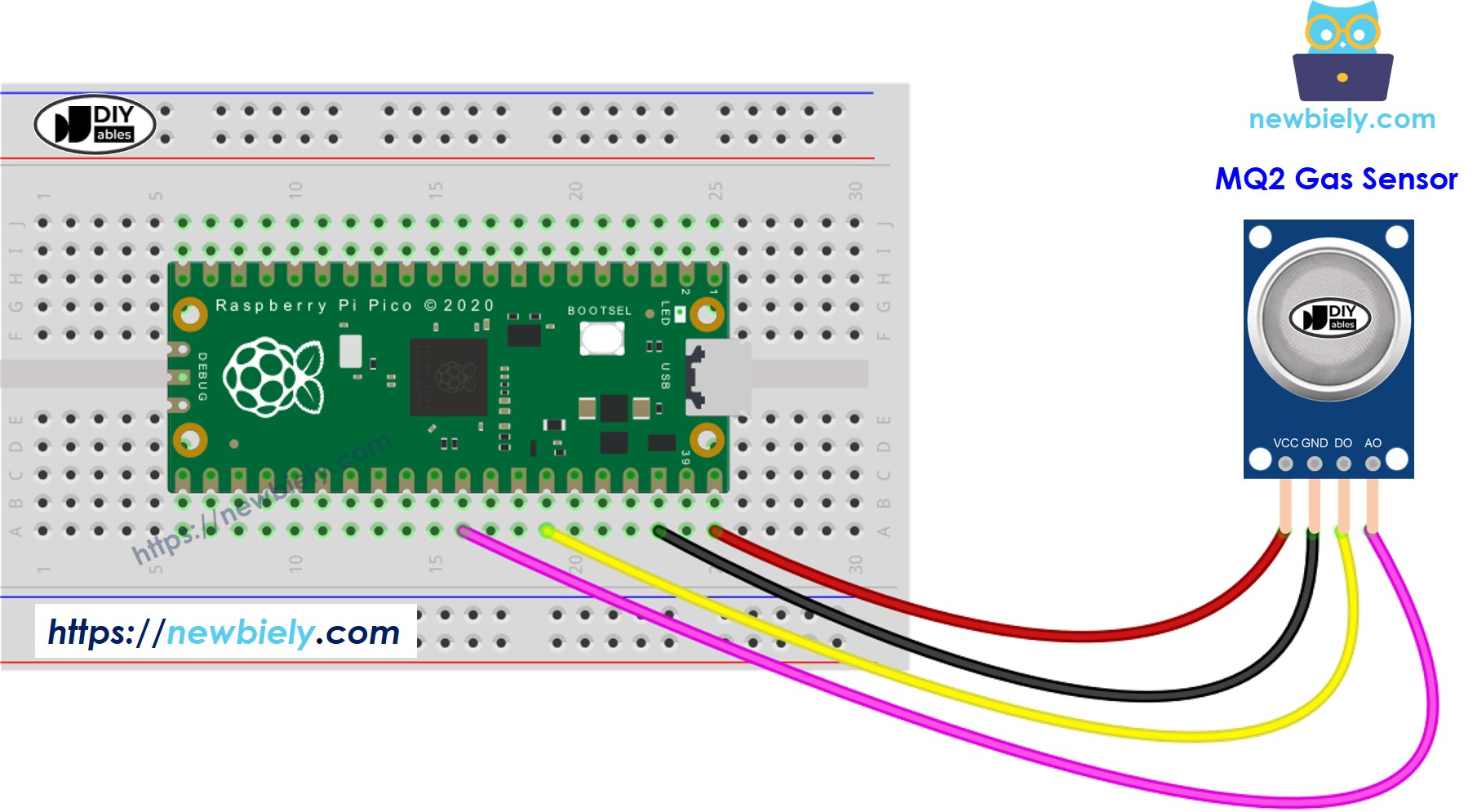 The wiring diagram between Raspberry Pi and Pico MQ2 gas sensor