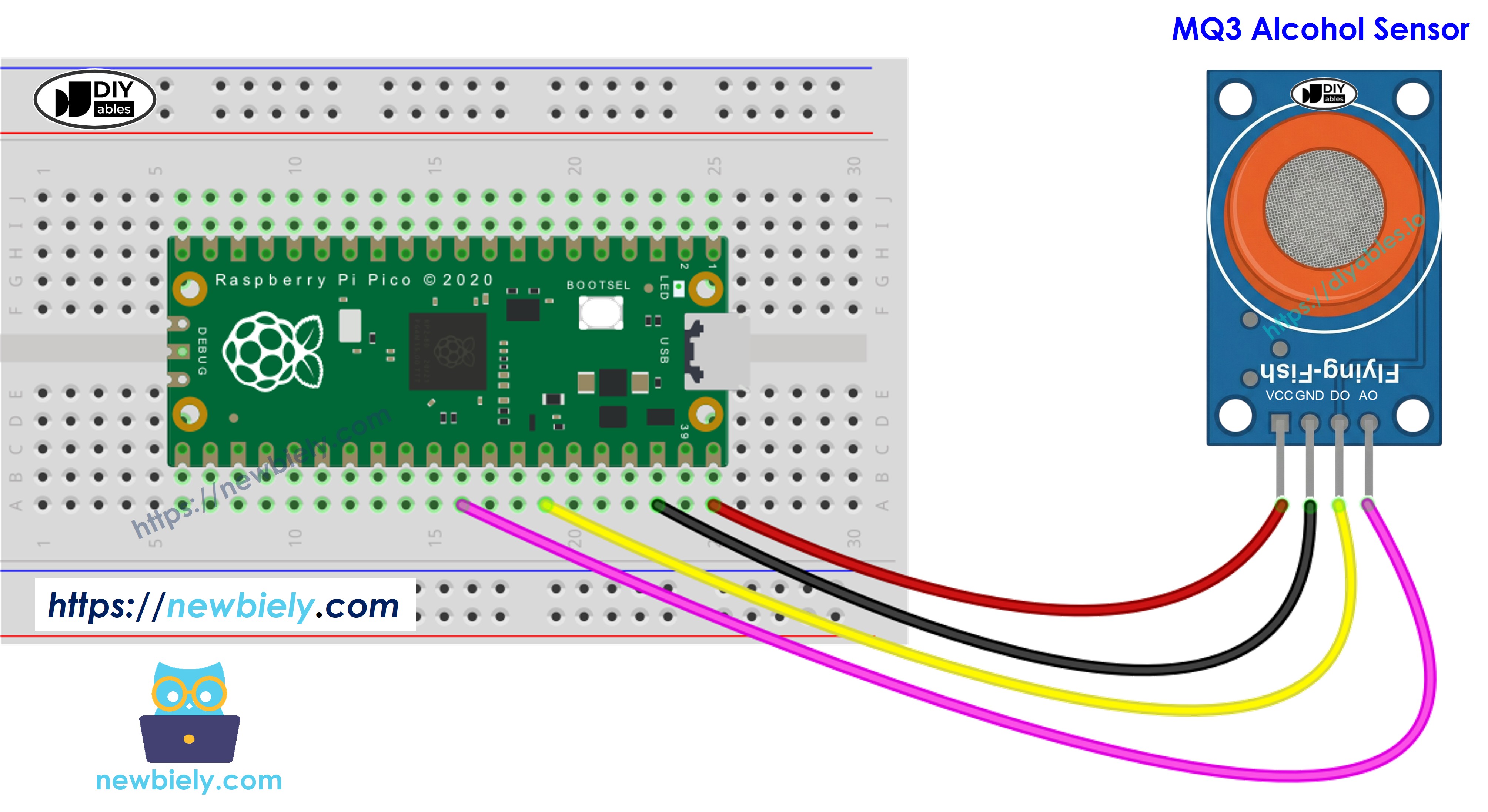 The wiring diagram between Raspberry Pi and Pico MQ3 alcohol sensor