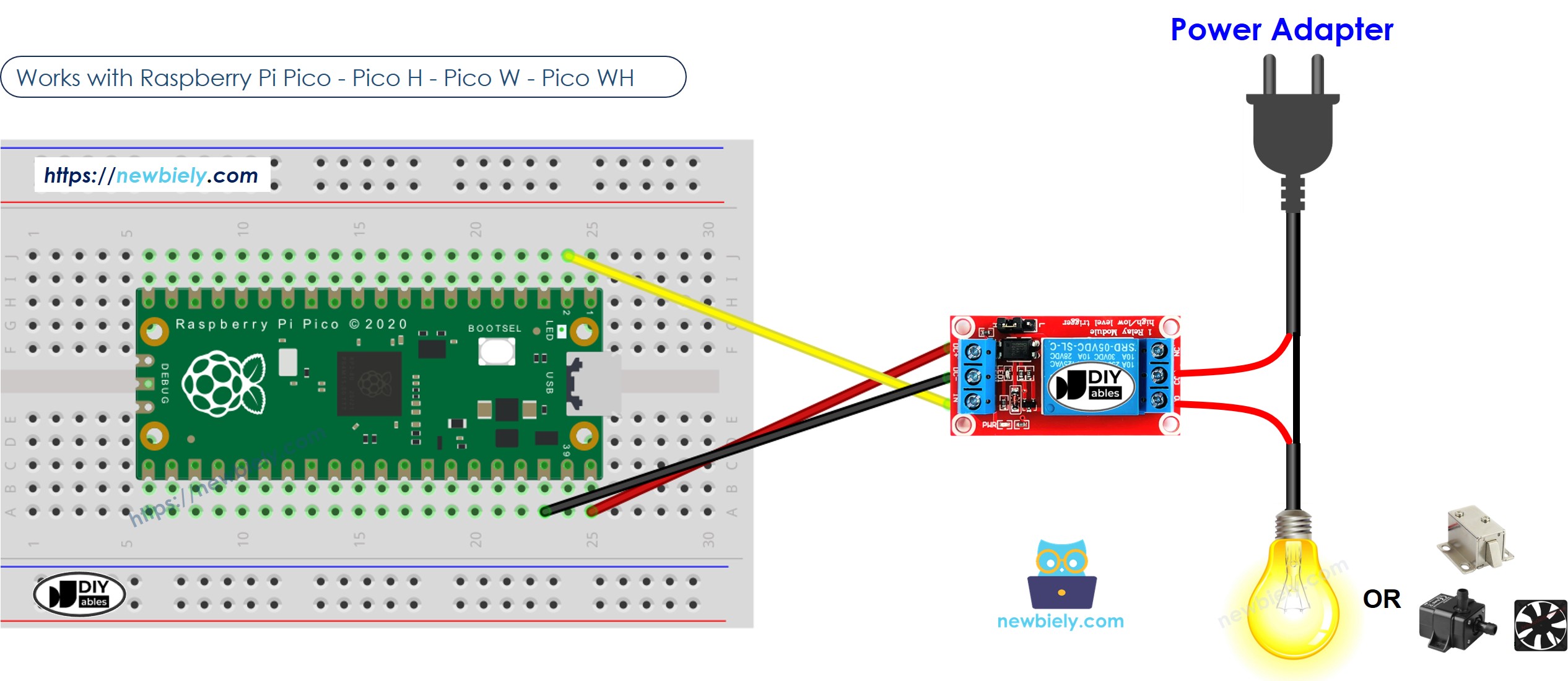 The wiring diagram between Raspberry Pi and Pico Relay