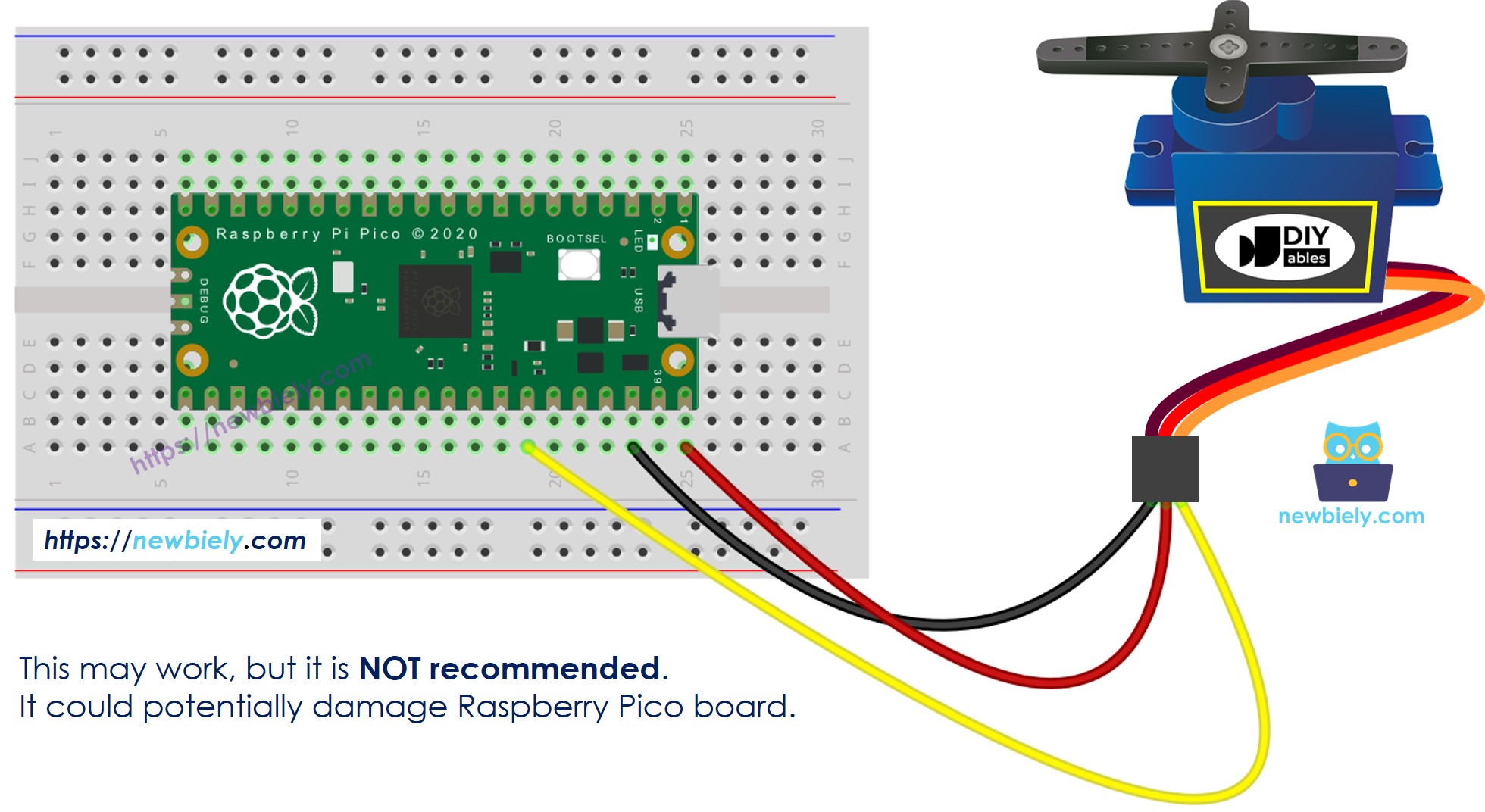 The wiring diagram between Raspberry Pi and Pico Servo