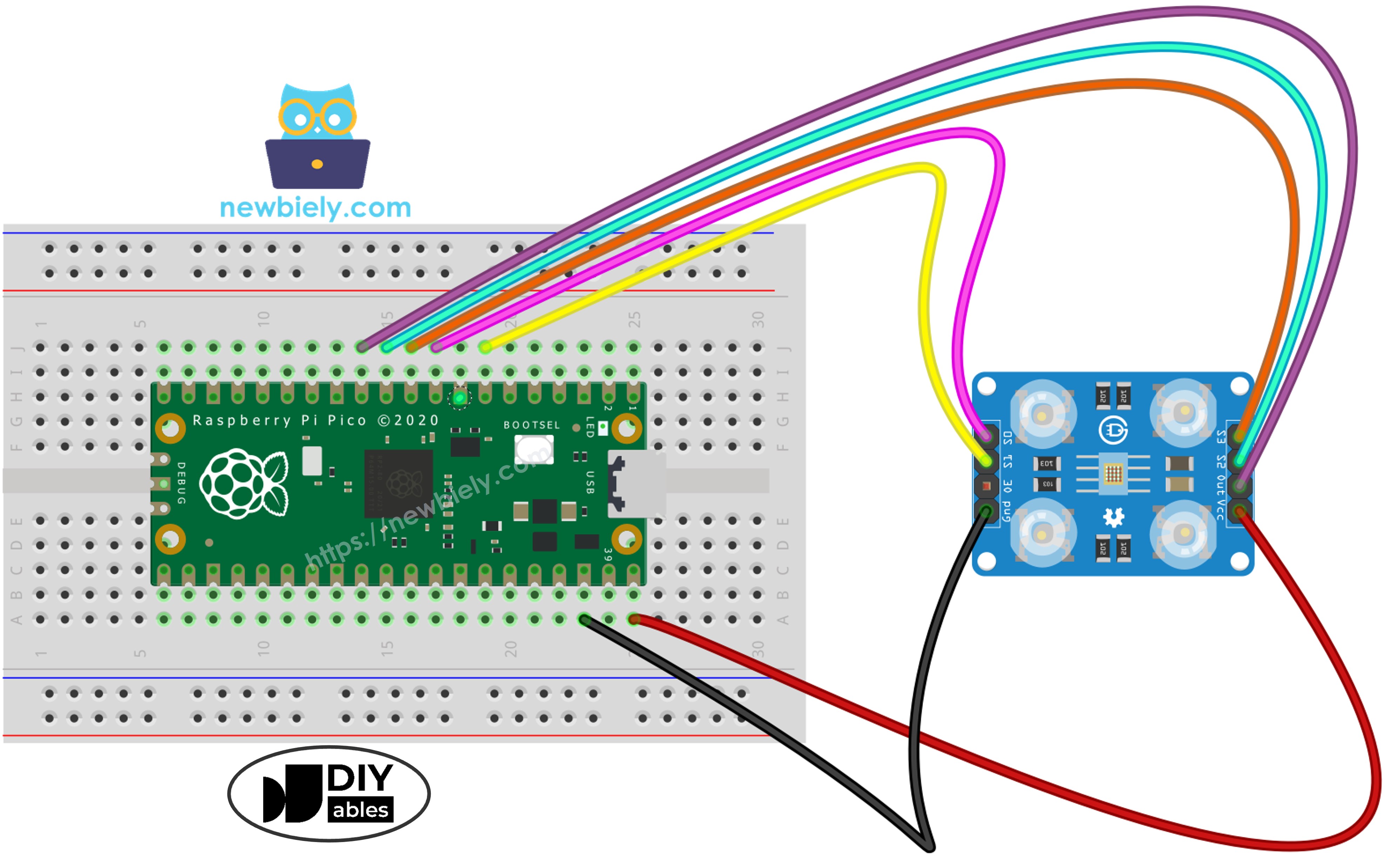The wiring diagram between Raspberry Pi and Pico and TCS3200 color sensor  showing connection between pins