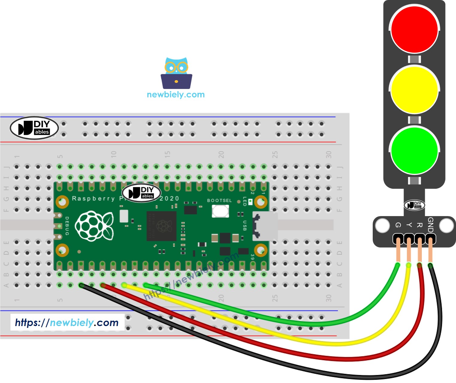 The wiring diagram between Raspberry Pi and Pico traffic light