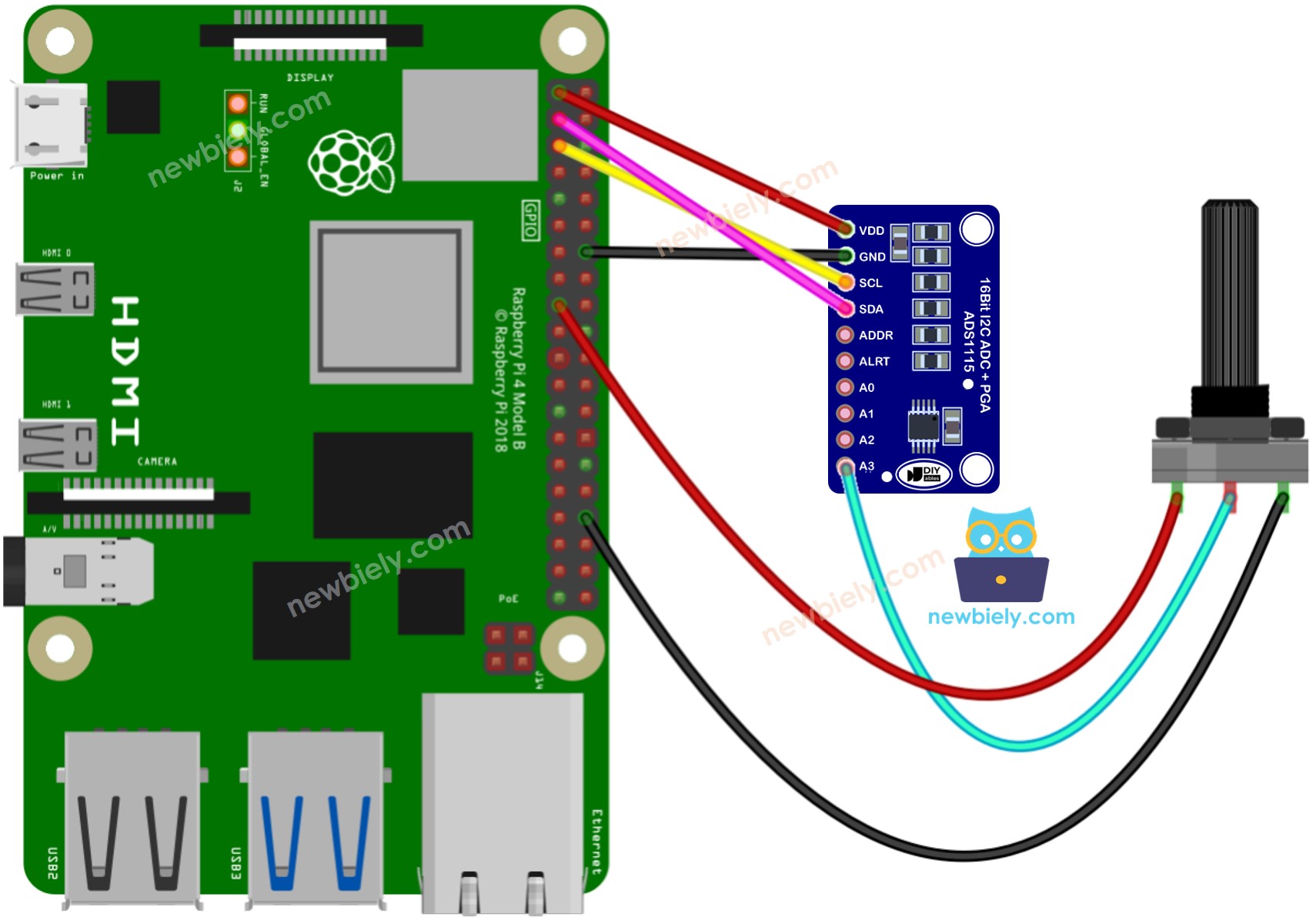 The wiring diagram between Raspberry Pi and Potentiometer