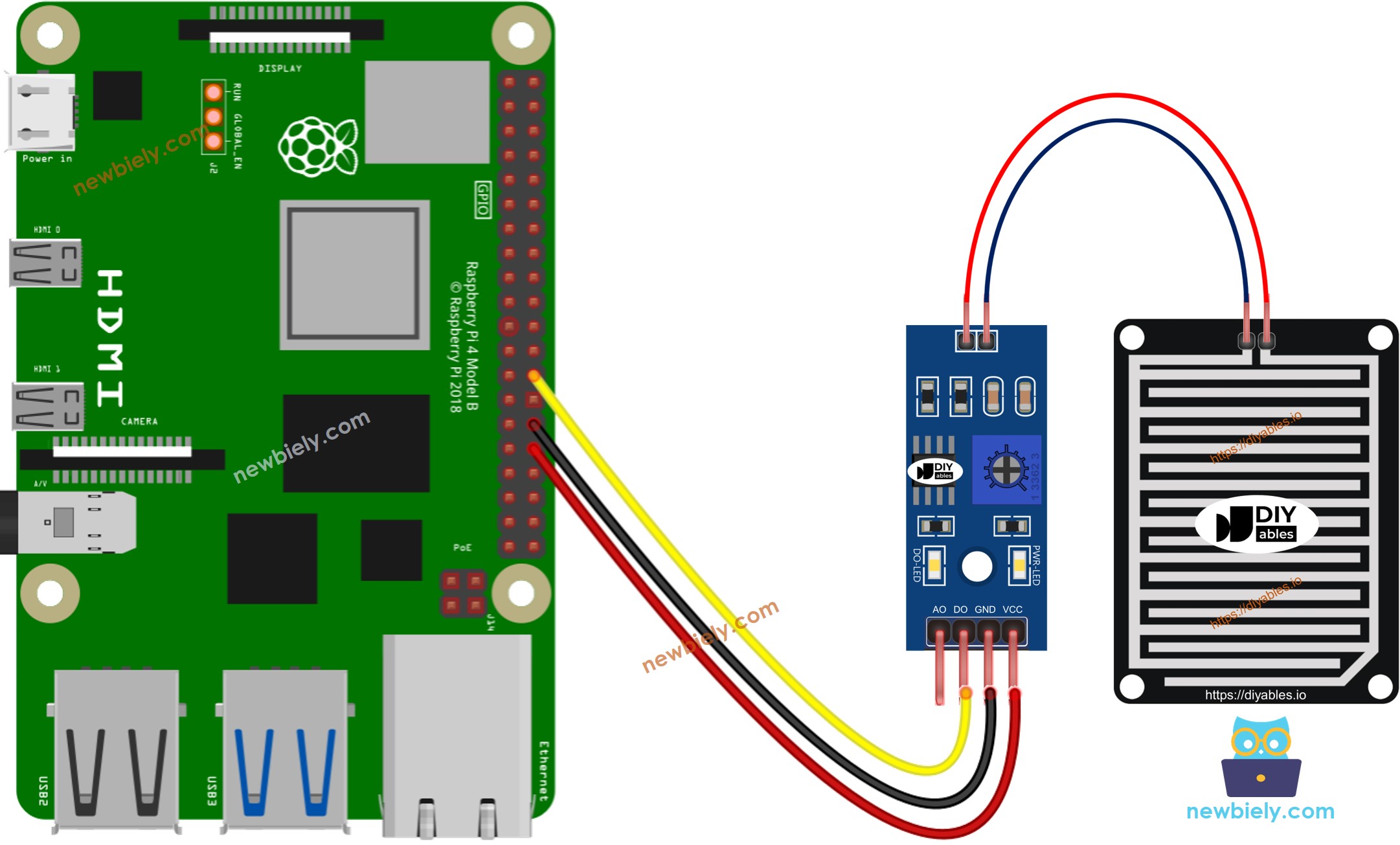 The wiring diagram between Raspberry Pi and rain sensor