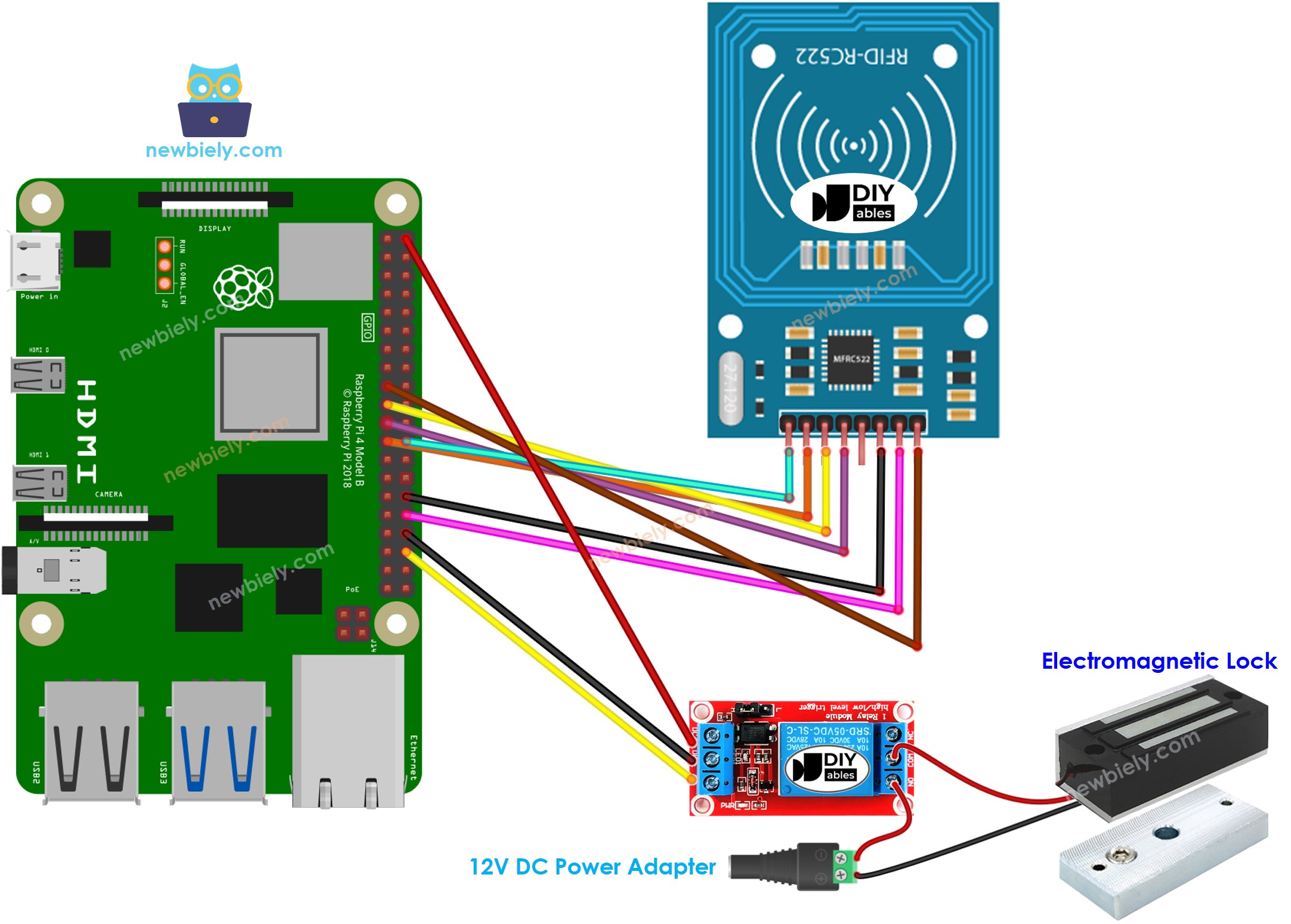 The wiring diagram between Raspberry Pi and RFID RC522 Door Lock System