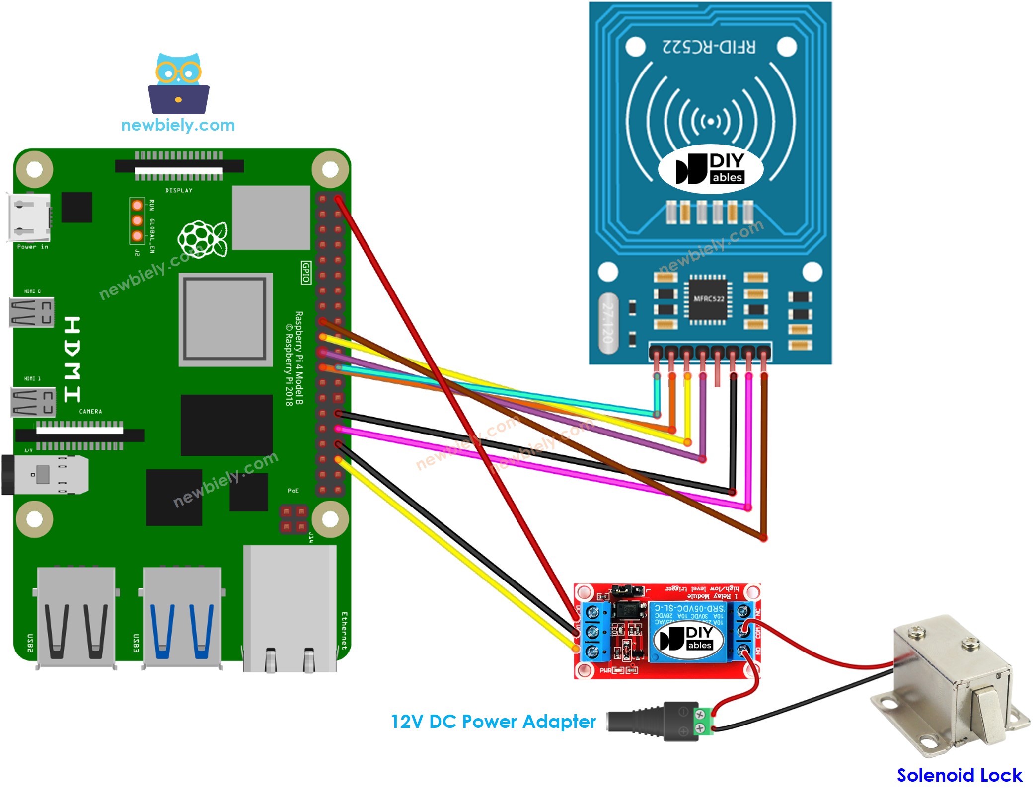 The wiring diagram between Raspberry Pi and RFID RC522 Door Lock System