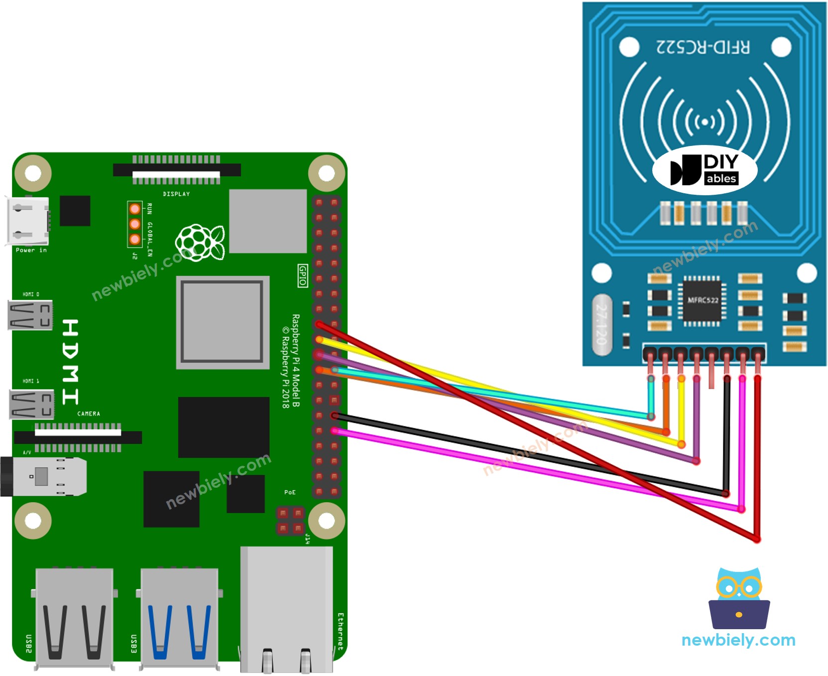 The wiring diagram between Raspberry Pi and RFID RC522