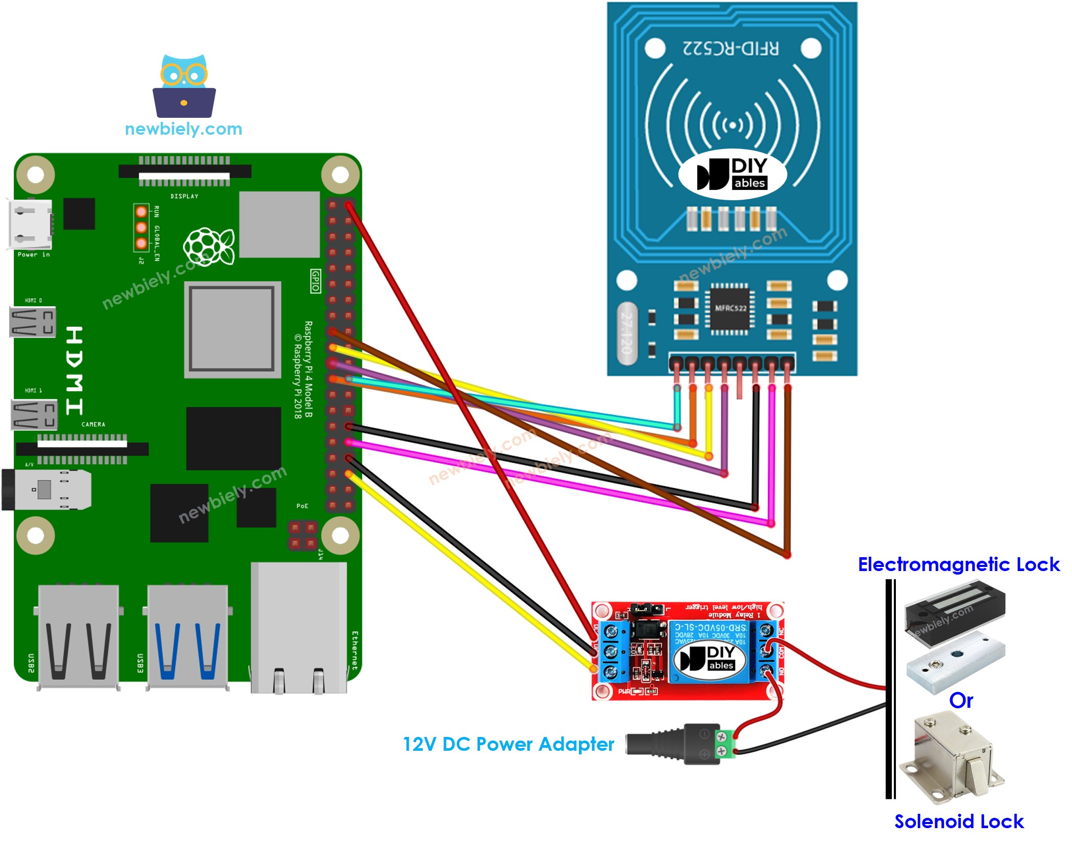 The wiring diagram between Raspberry Pi and RFID RC522 relay