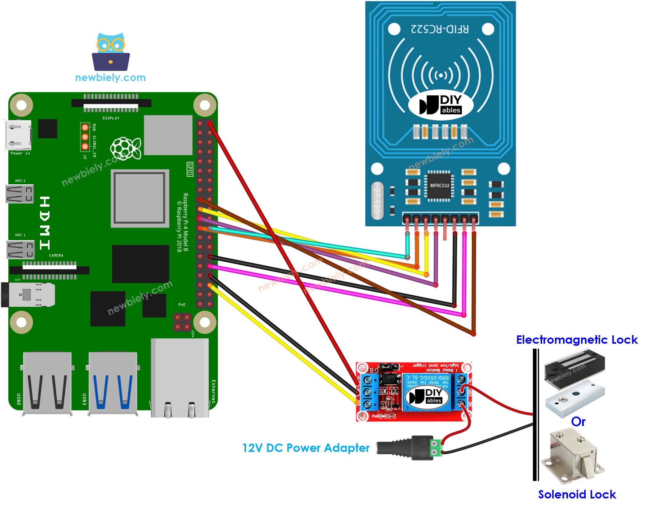 How to Use RFID Cards with a Raspberry Pi - Circuit Basics