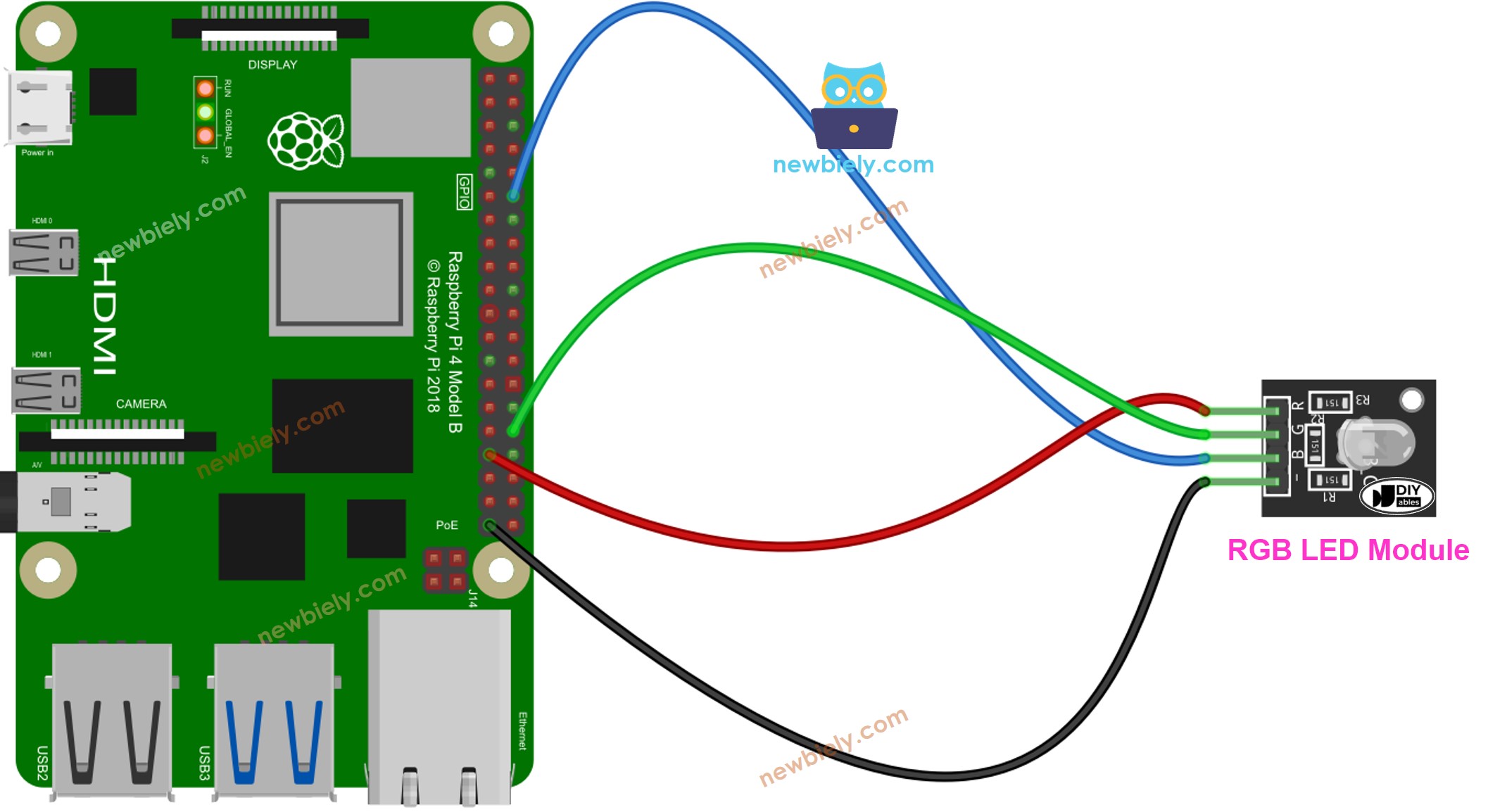The wiring diagram between Raspberry Pi and RGB LED module