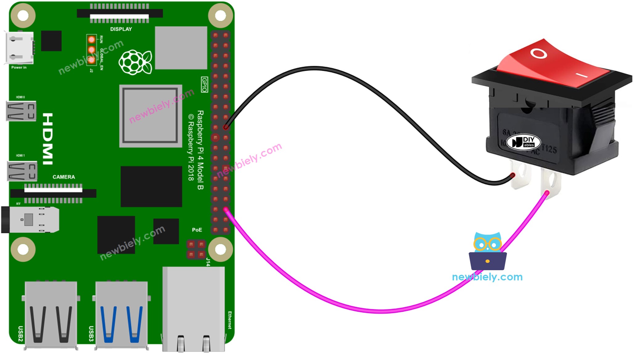The wiring diagram between Raspberry Pi and ON/OFF Switch