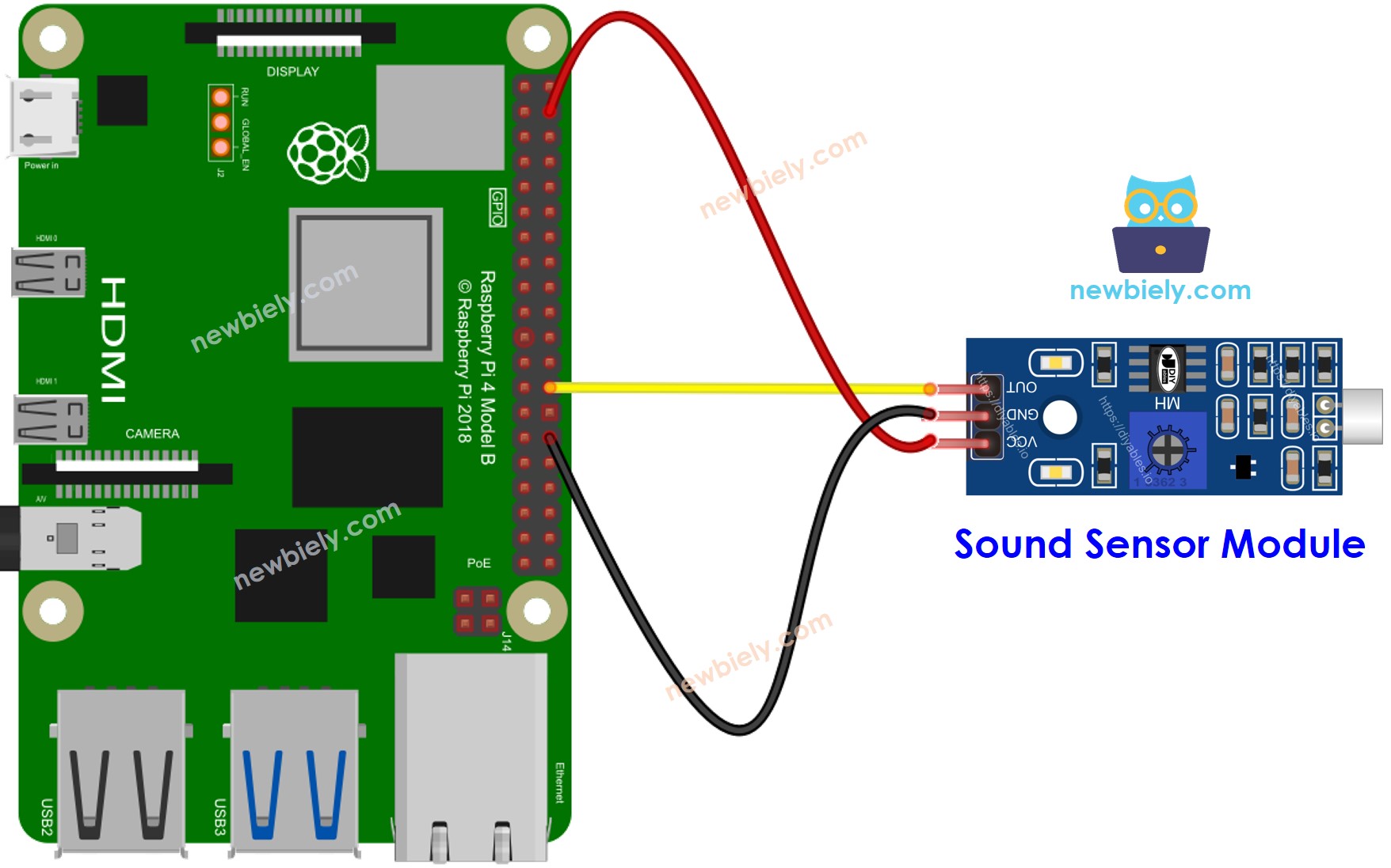 The wiring diagram between Raspberry Pi and Sound Sensor