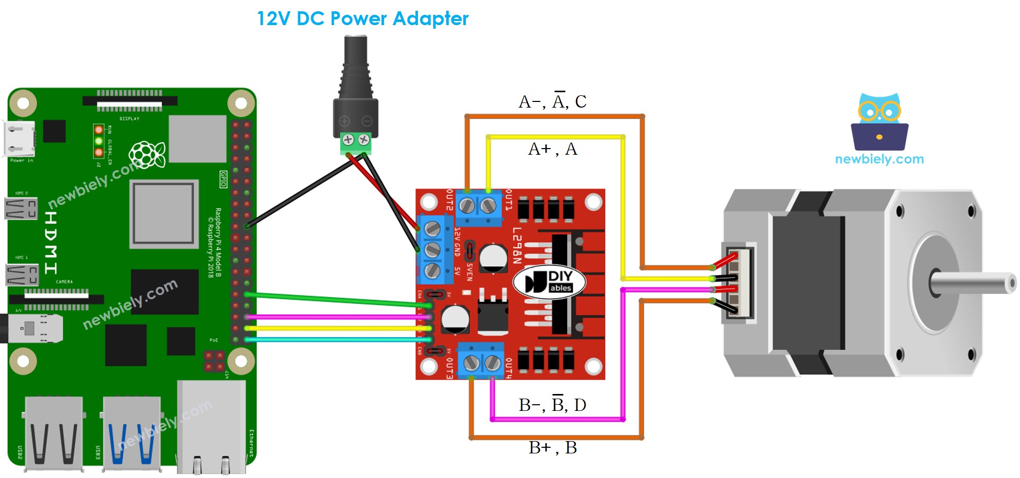 The wiring diagram between Raspberry Pi and Stepper Motor L298N Driver