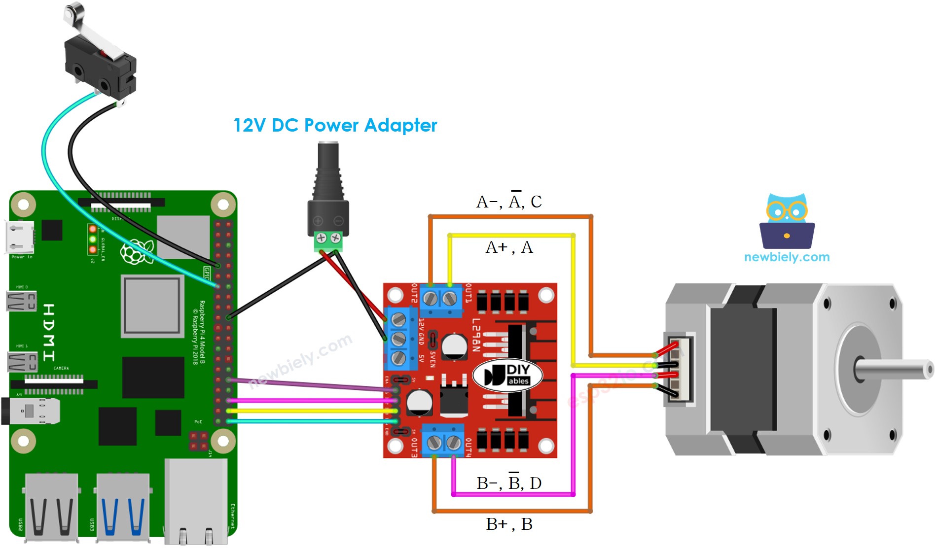 The wiring diagram between Raspberry Pi and stepper motor and limit switch
