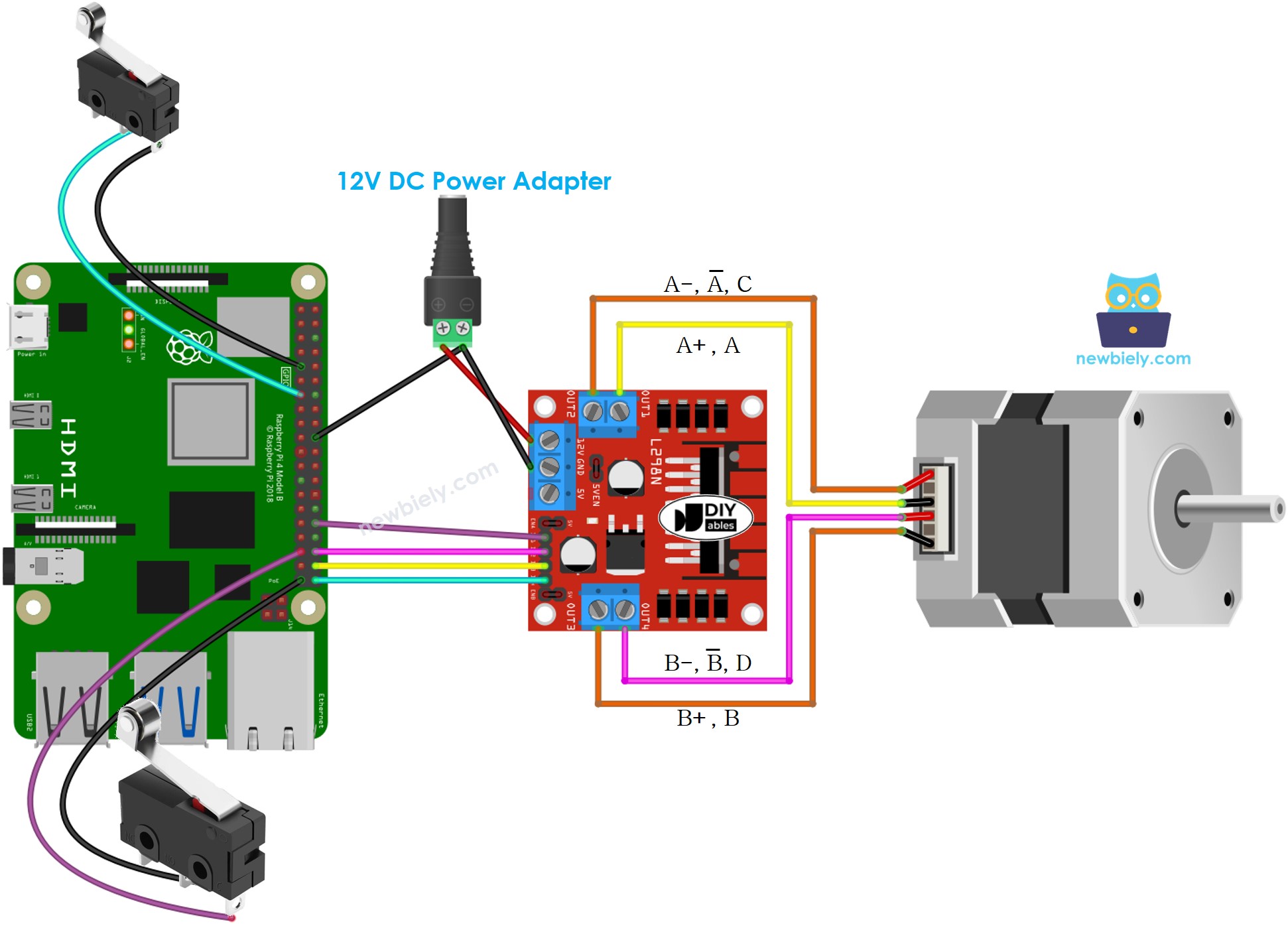 The wiring diagram between Raspberry Pi and stepper motor and two limit switches