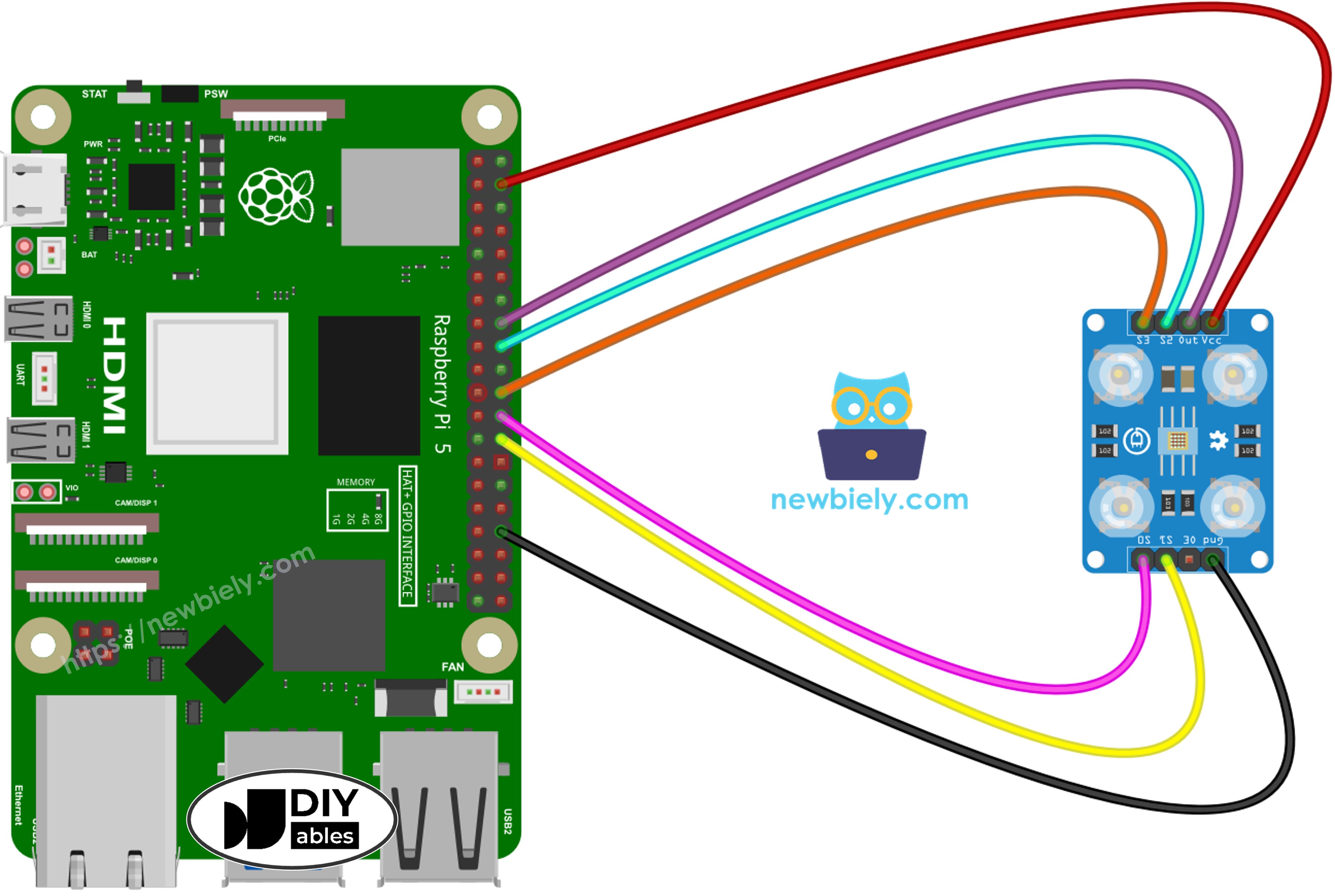The wiring diagram between Raspberry Pi and and TCS3200 color sensor showing connection between pins