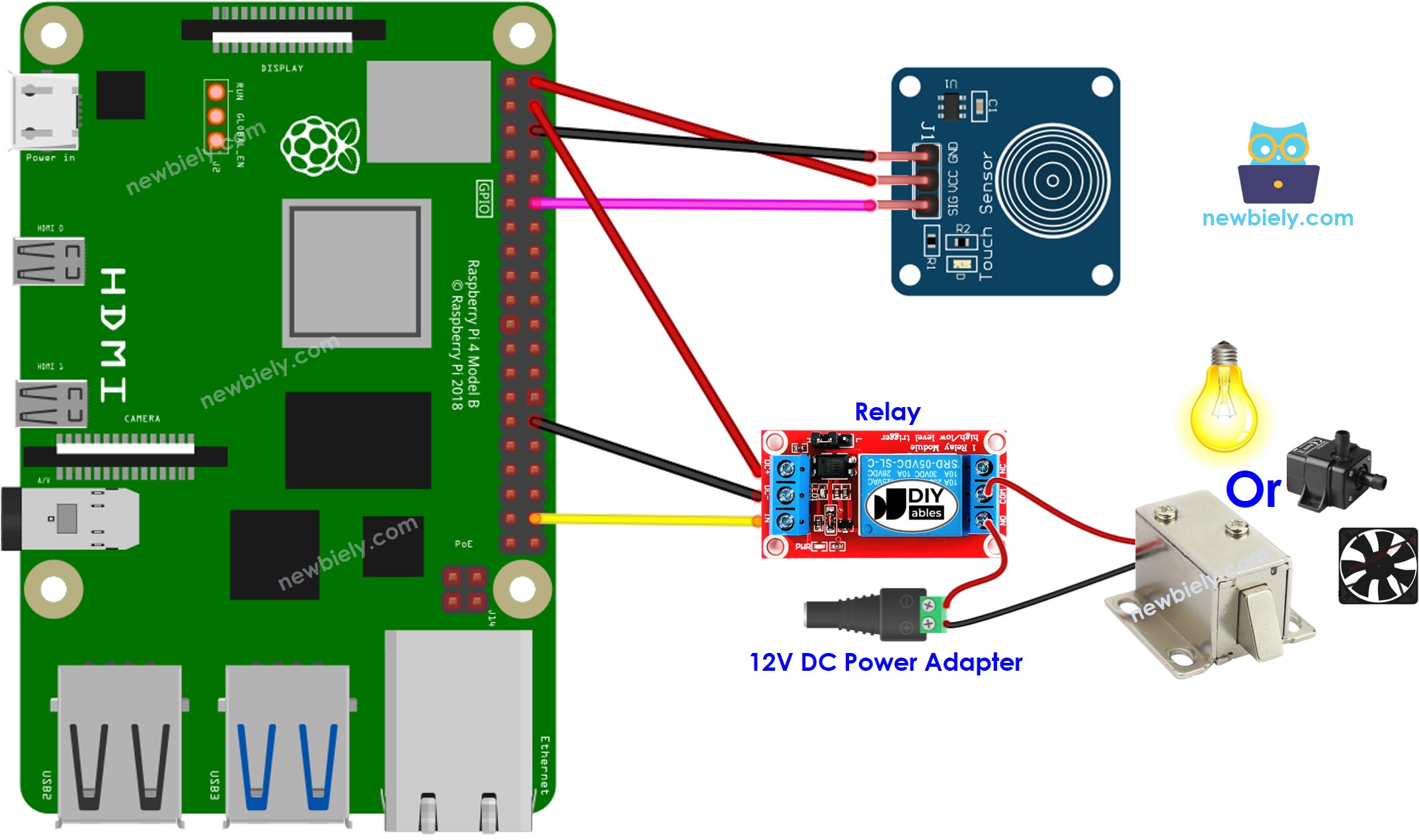 The wiring diagram between Raspberry Pi and Touch Sensor relay