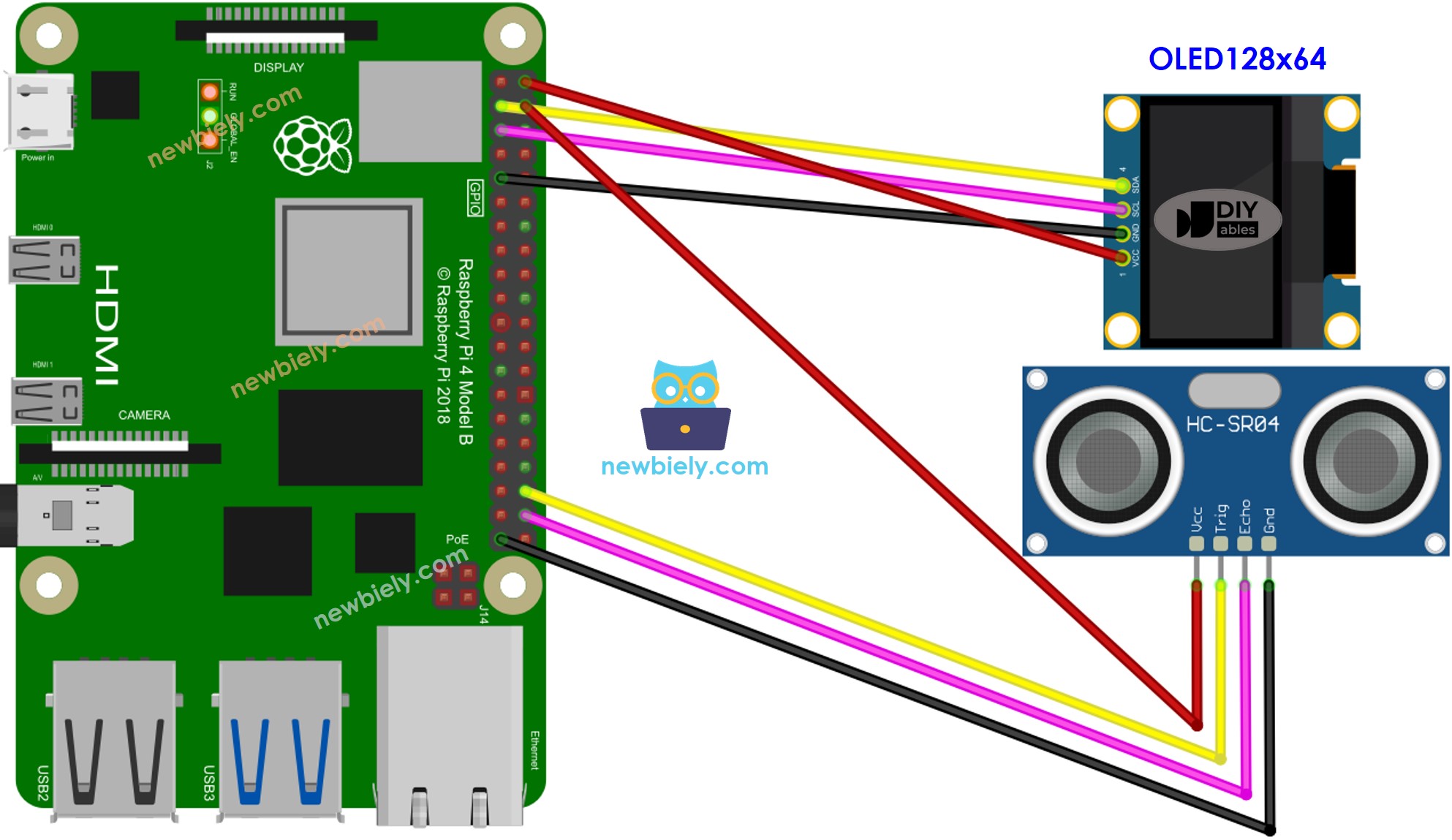 The wiring diagram between Raspberry Pi and Ultrasonic Sensor OLED