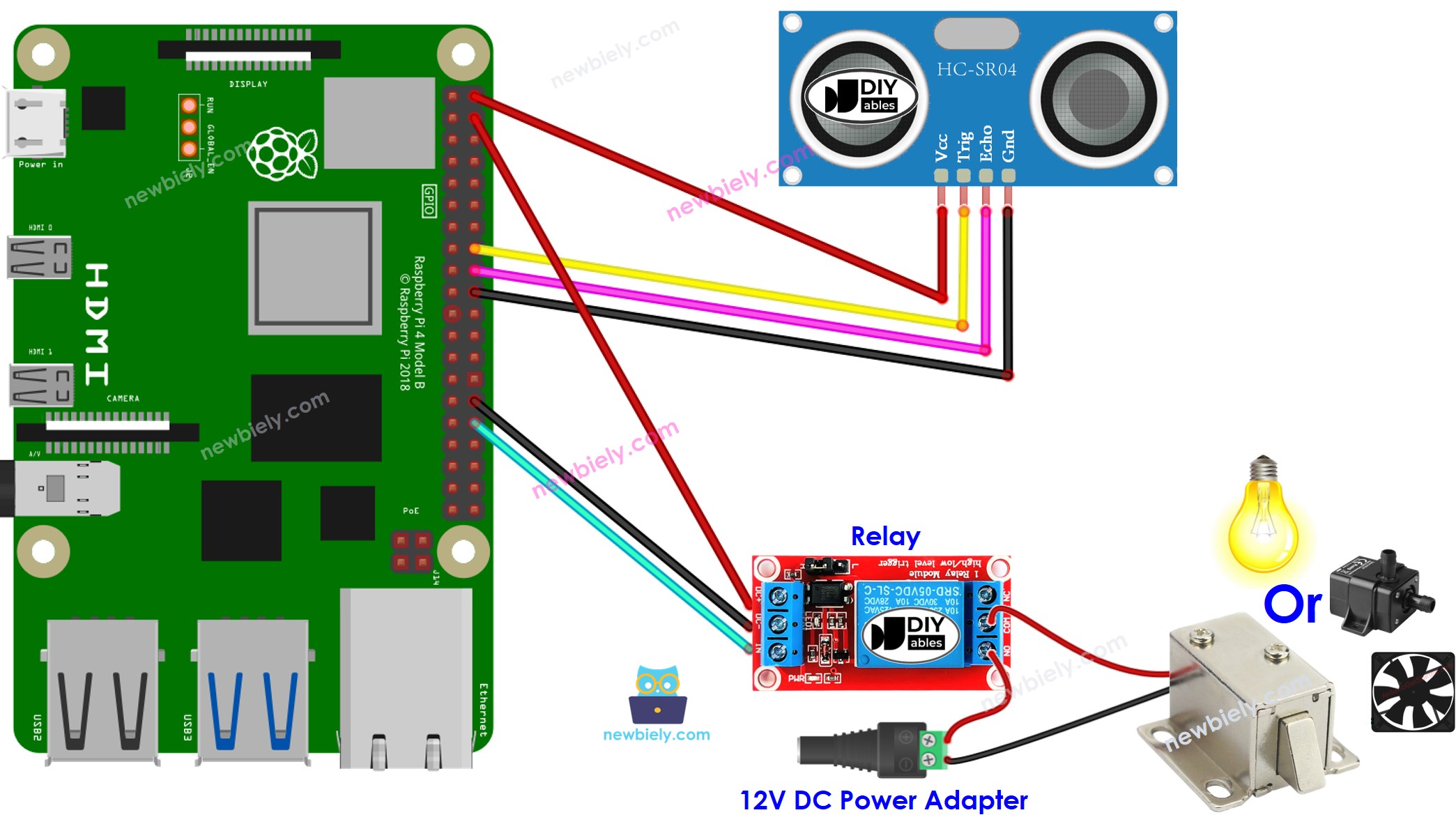 The wiring diagram between Raspberry Pi and Ultrasonic Sensor Relay