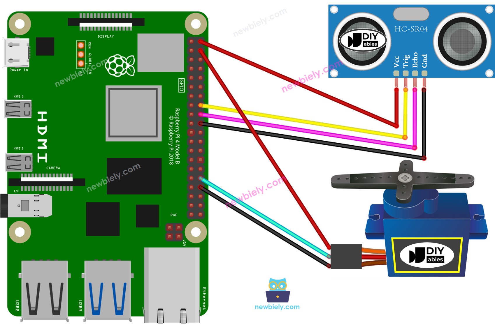 The wiring diagram between Raspberry Pi and Ultrasonic Sensor Servo Motor