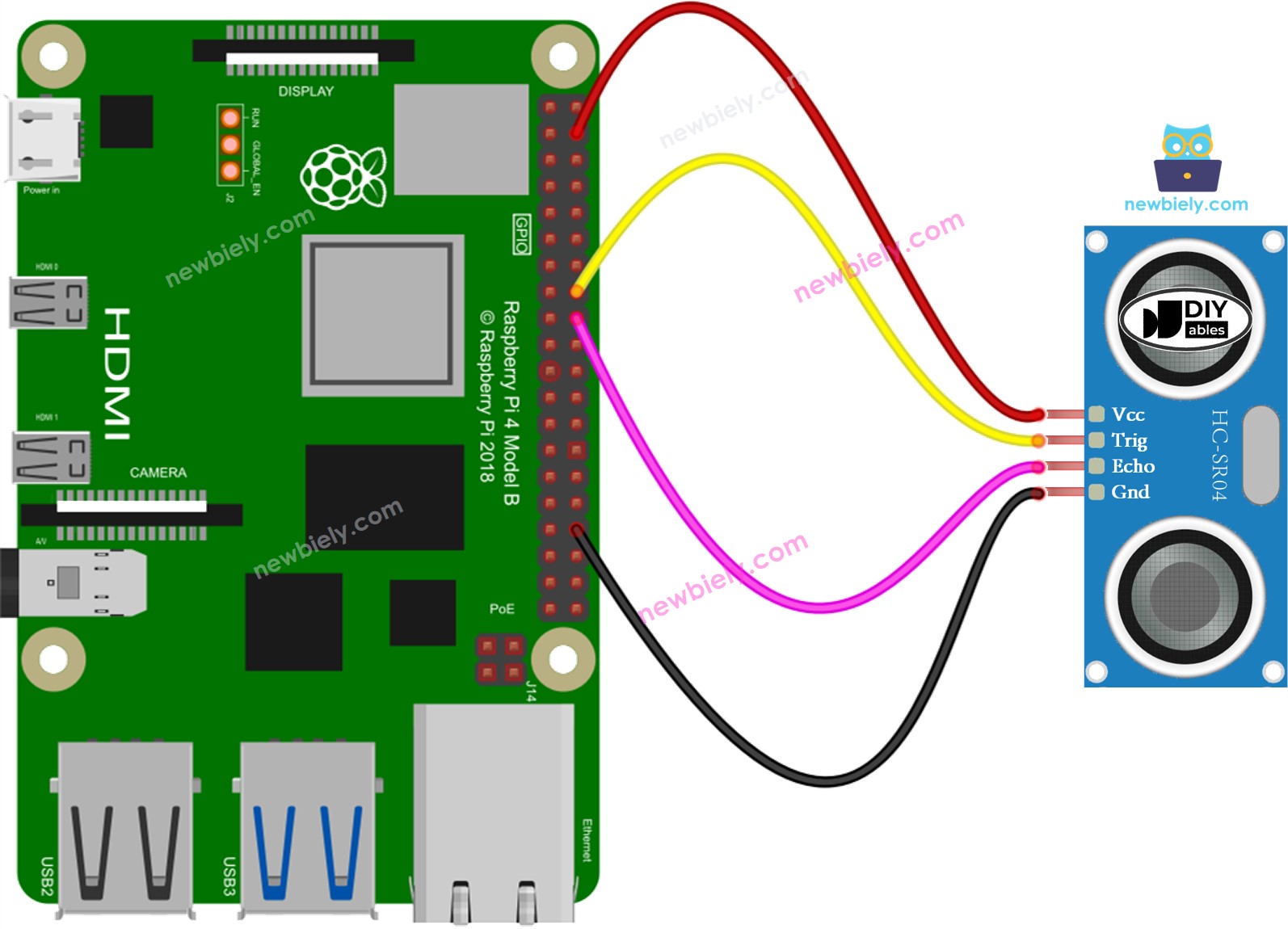 The wiring diagram between Raspberry Pi and Ultrasonic Sensor
