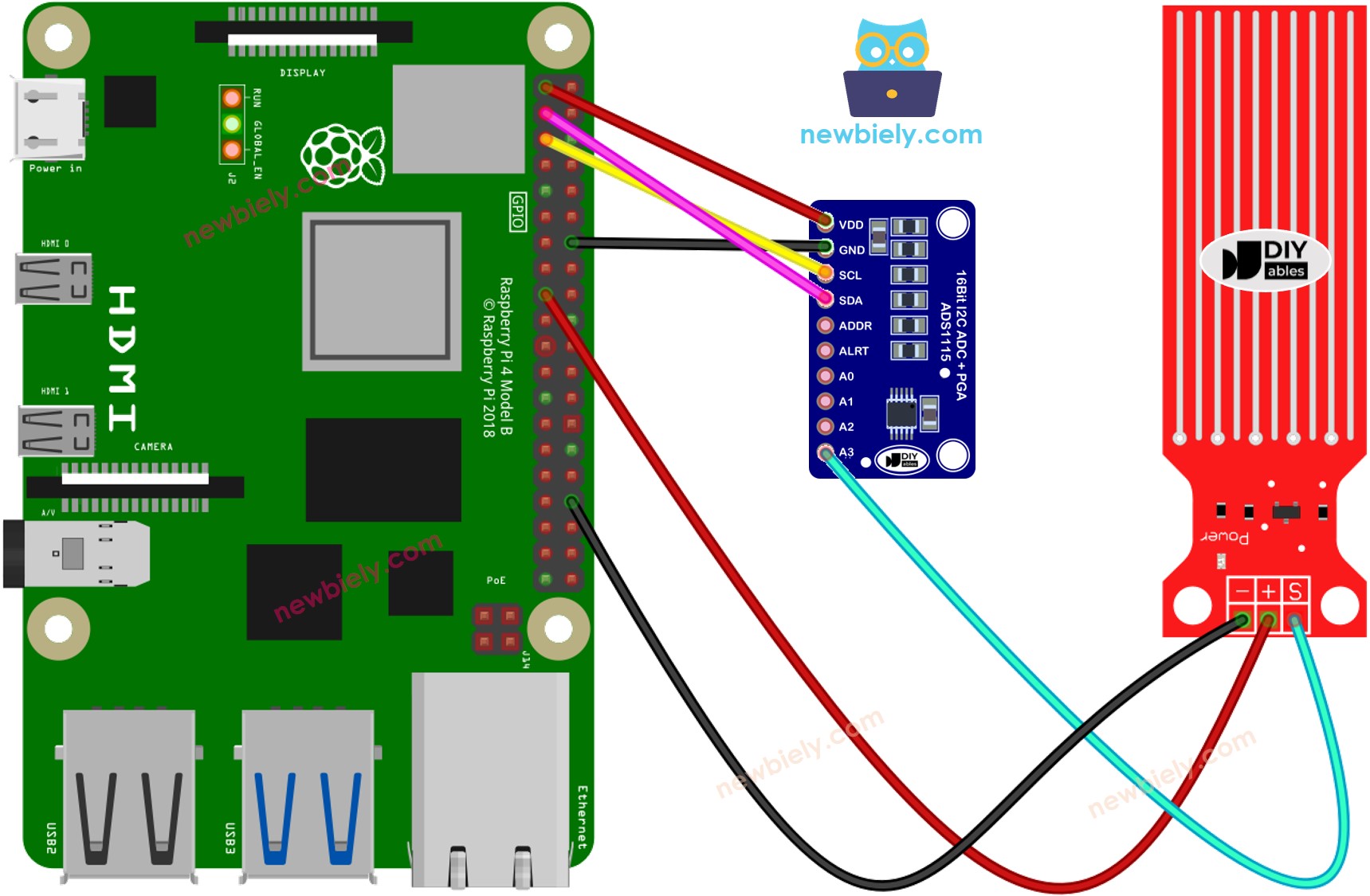 The wiring diagram between Raspberry Pi and Water Sensor