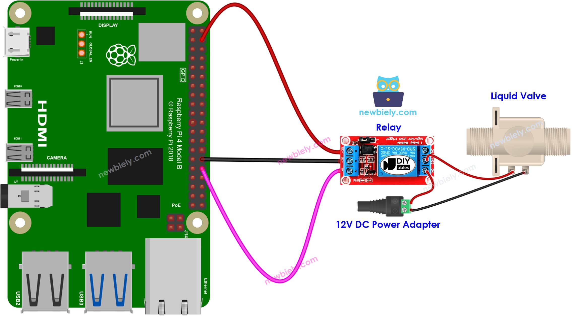 The wiring diagram between Raspberry Pi and water valve