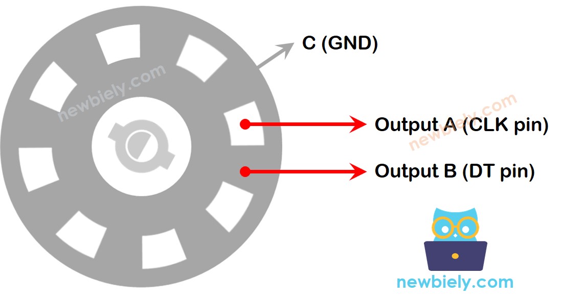 Arduino Nano Rotary Encoder Arduino Nano Tutorial