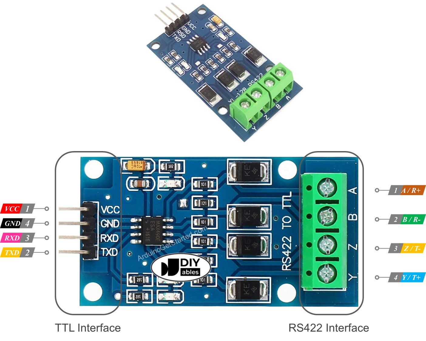 RS-422 module Pinout